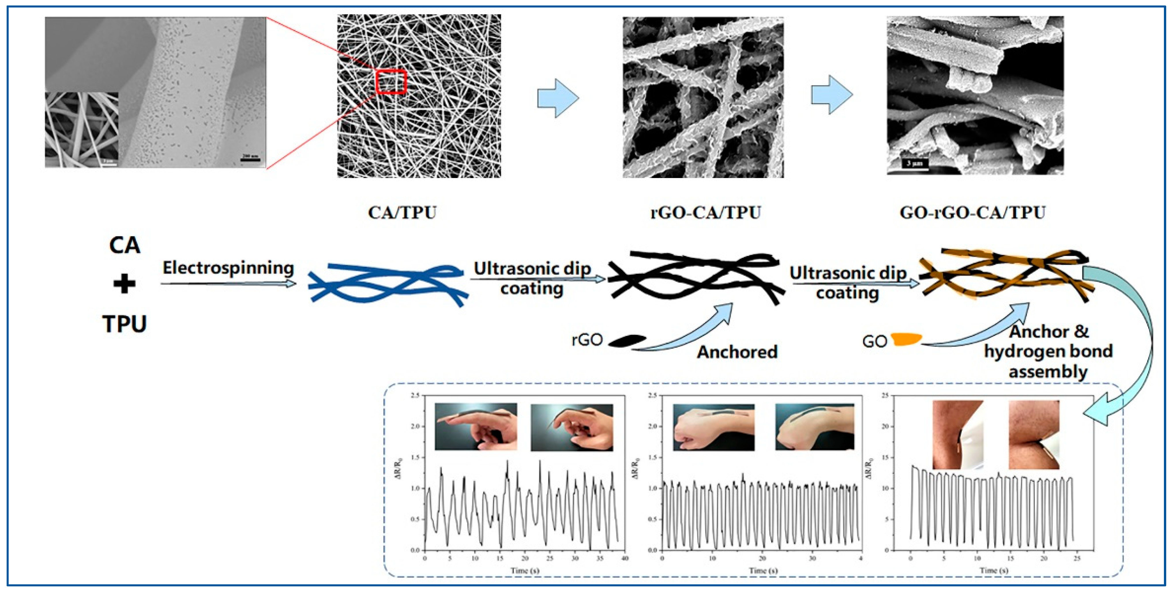 Sensors 22 03281 g001