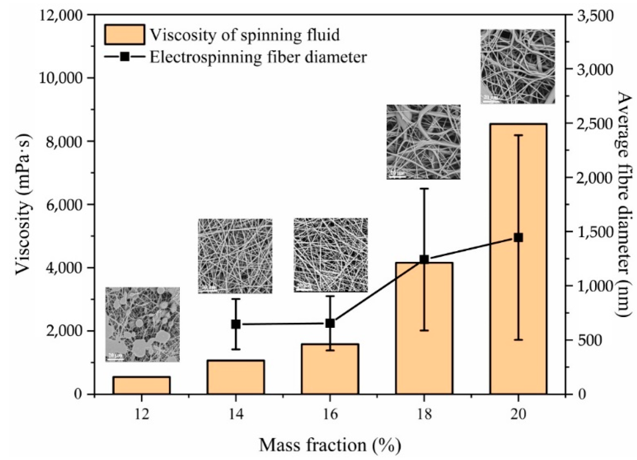 Sensors 22 03281 g002