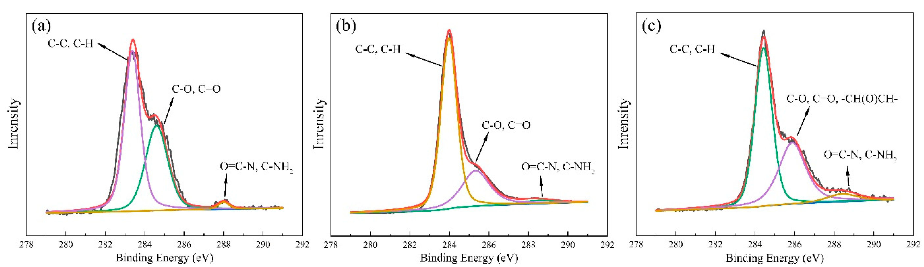 Sensors 22 03281 g006