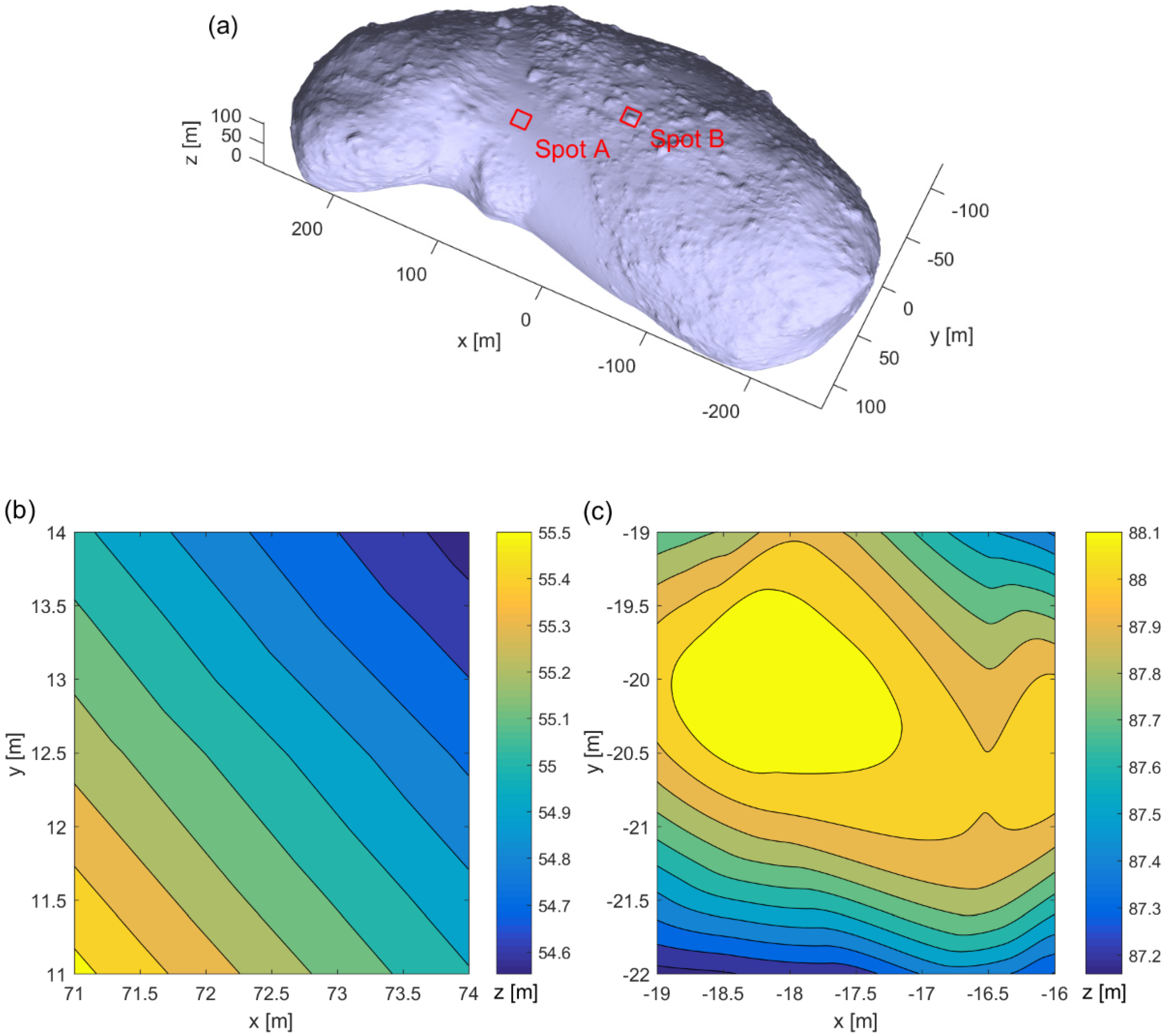 Sensors 22 03293 g003