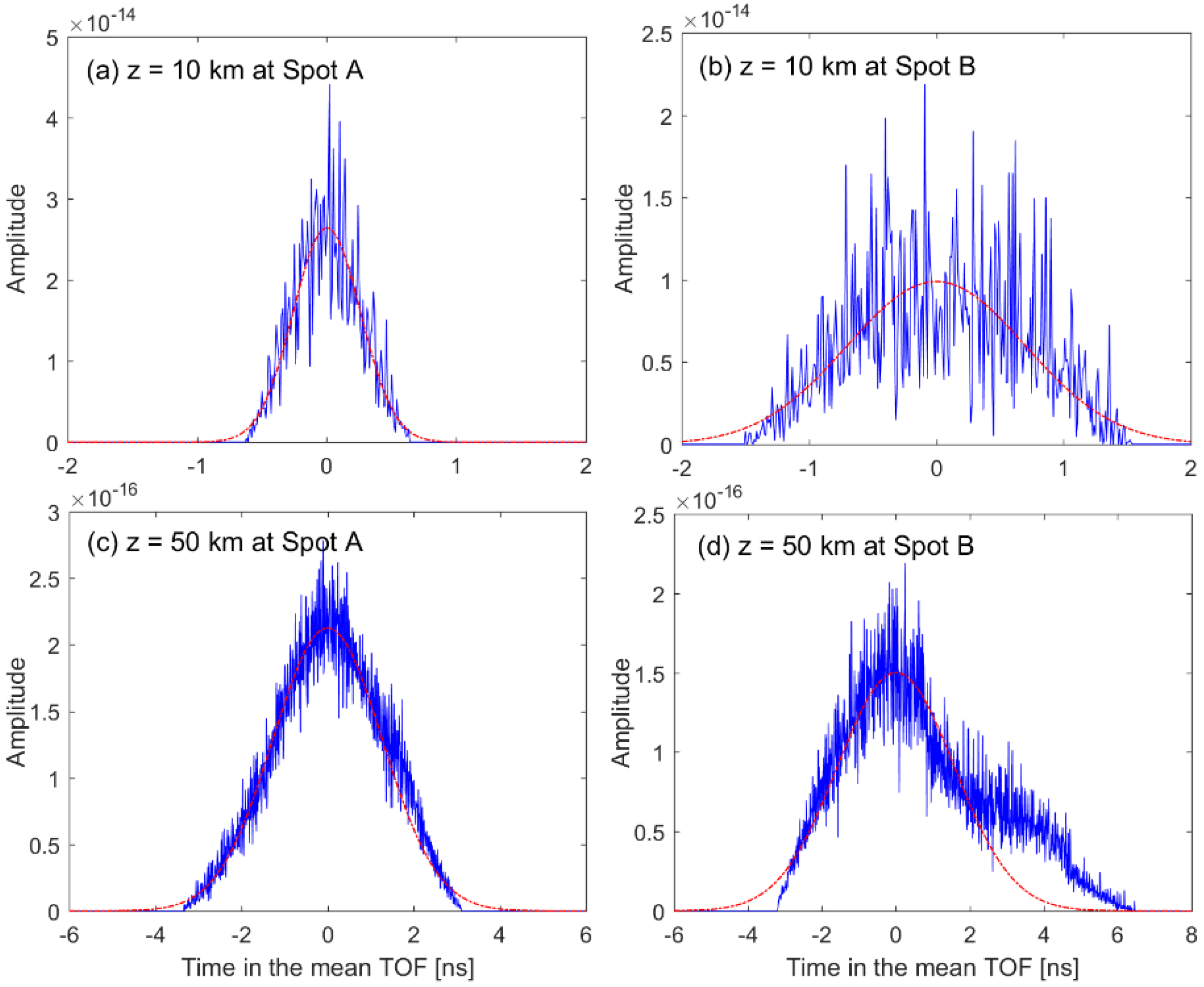 Sensors 22 03293 g004
