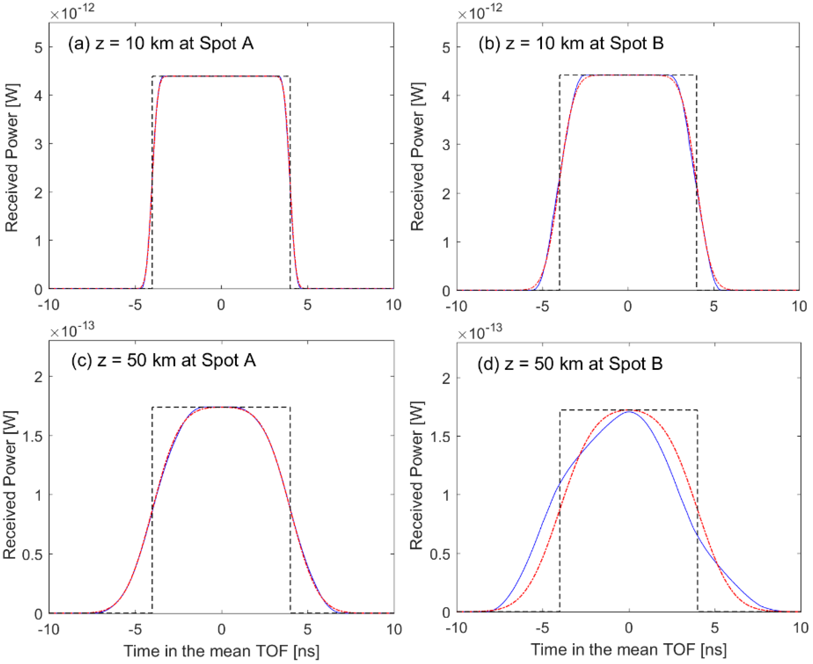 Sensors 22 03293 g005