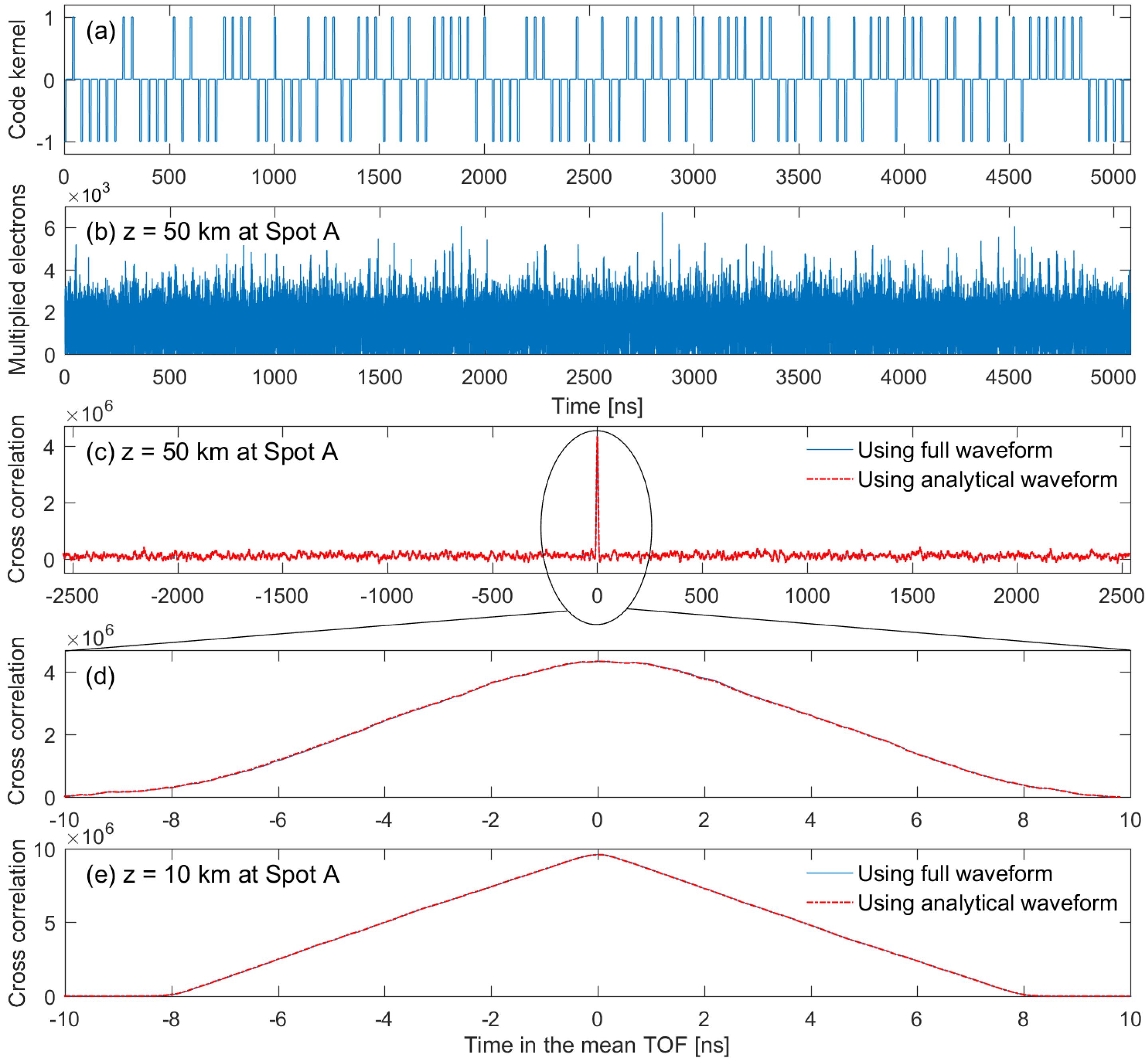 Sensors 22 03293 g006