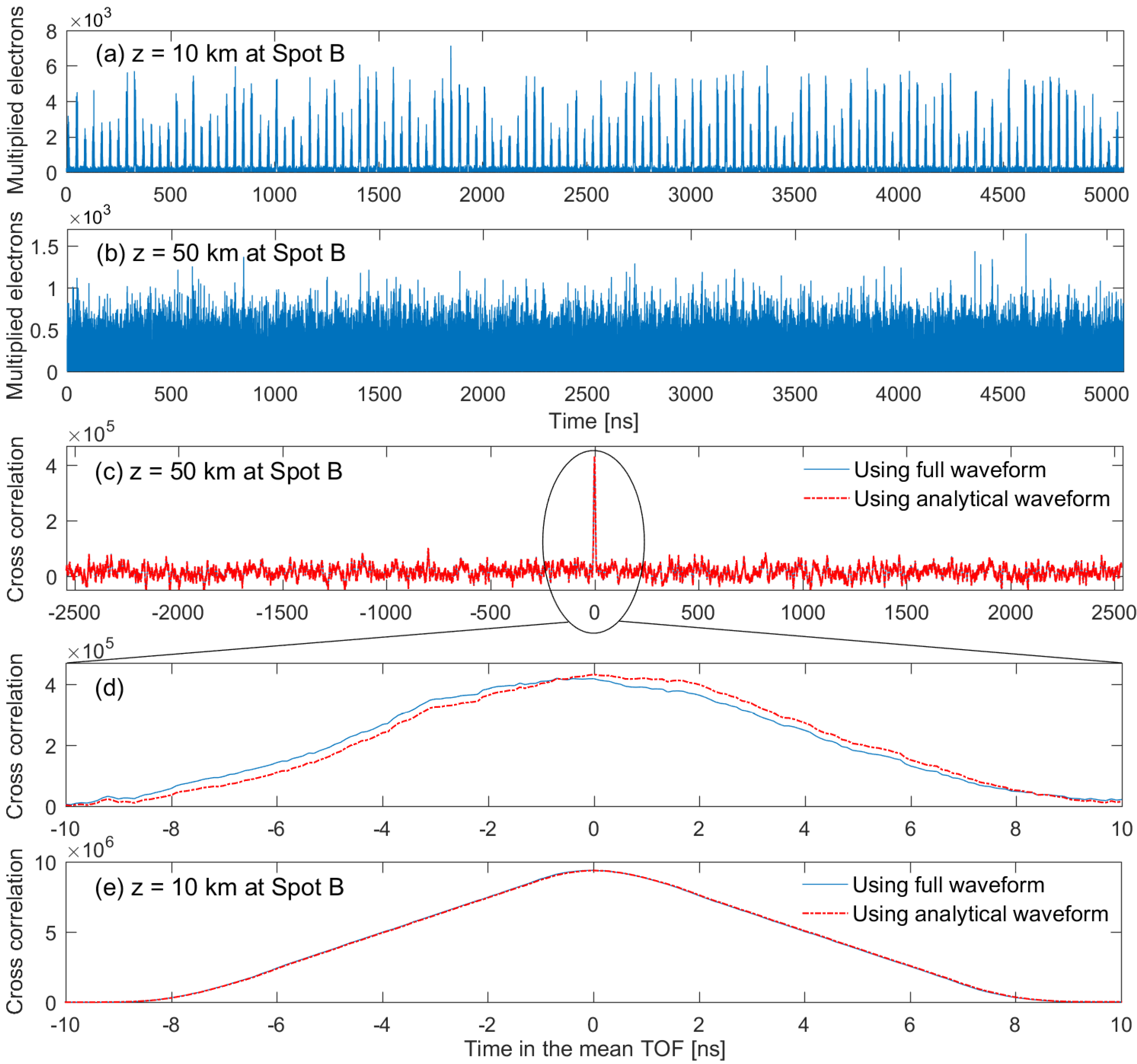 Sensors 22 03293 g007