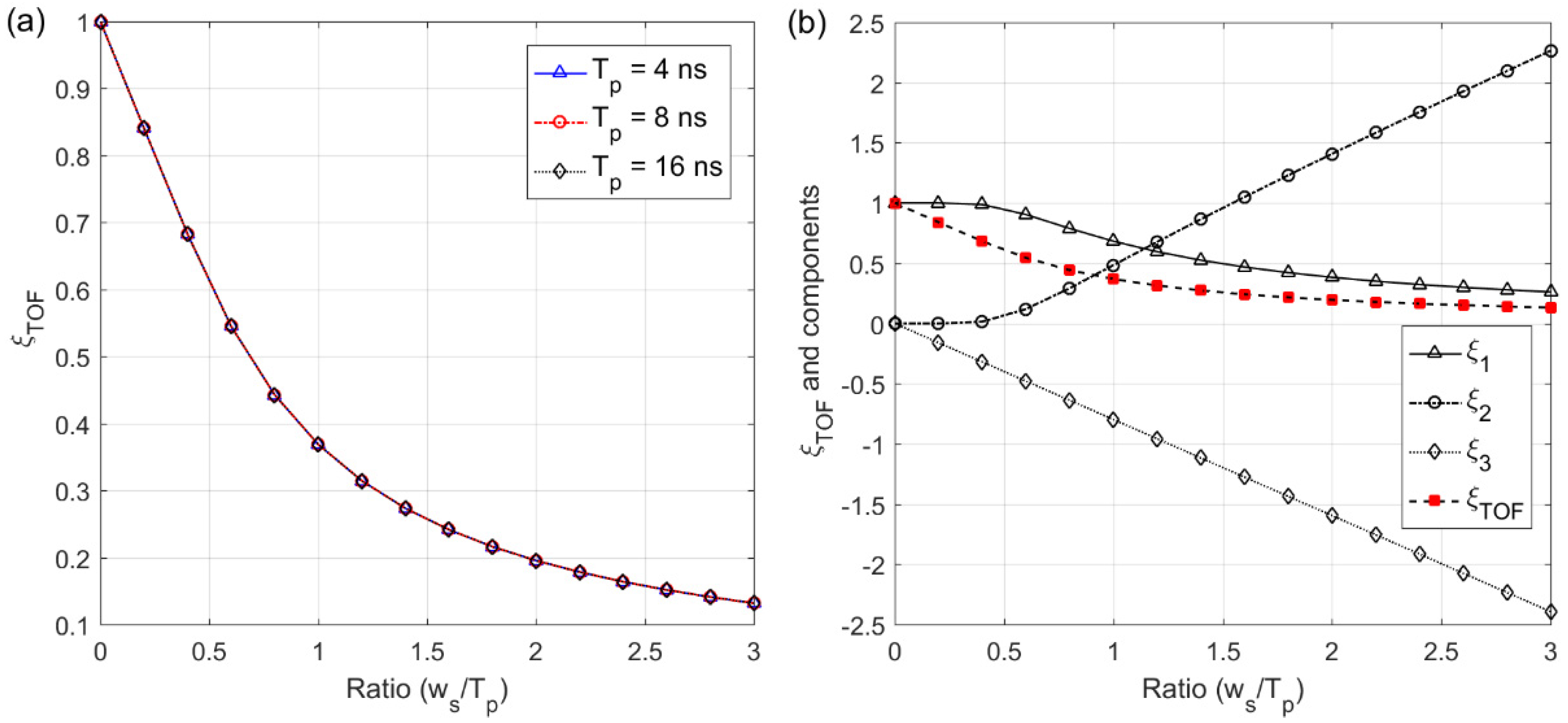 Sensors 22 03293 g008