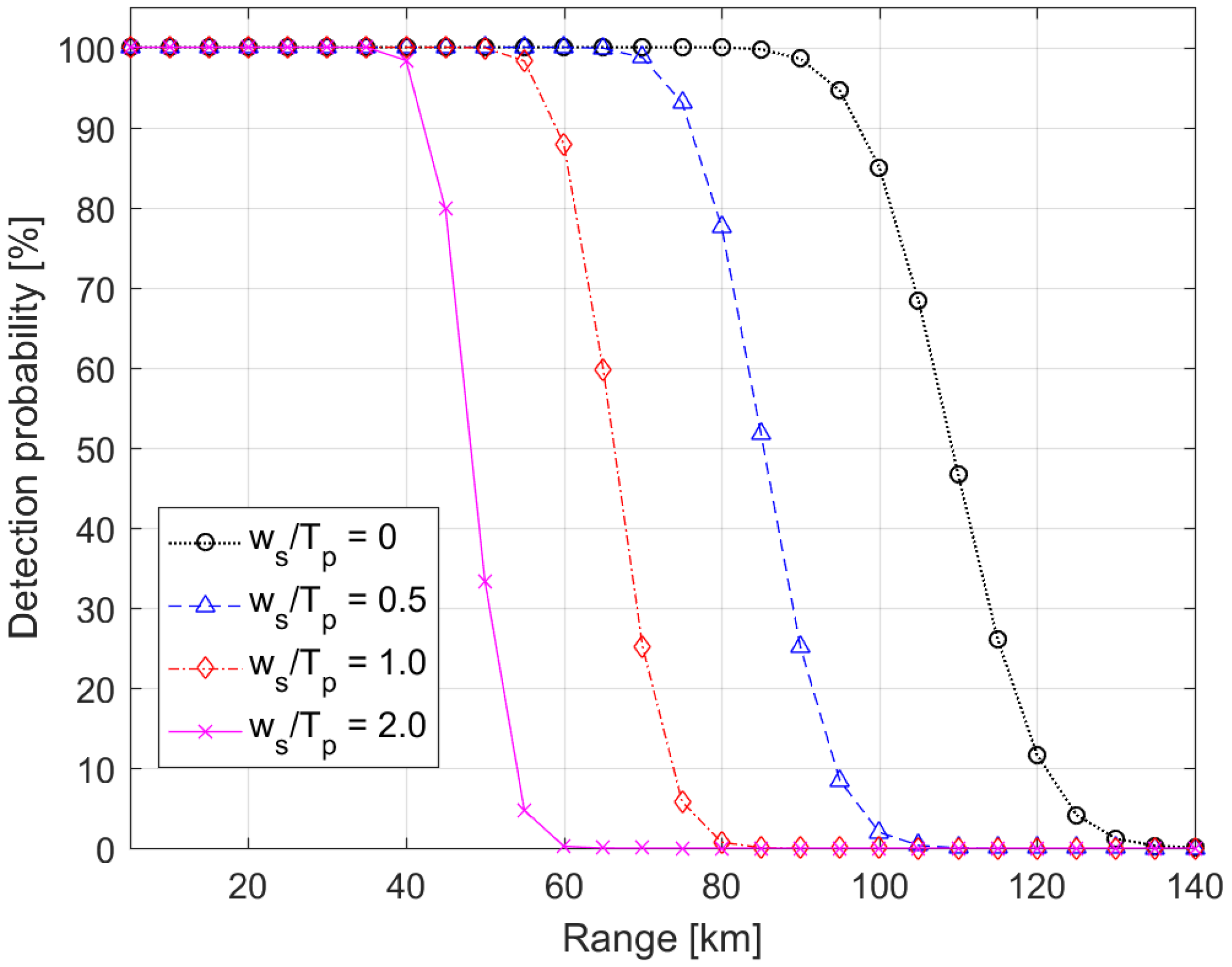 Sensors 22 03293 g010