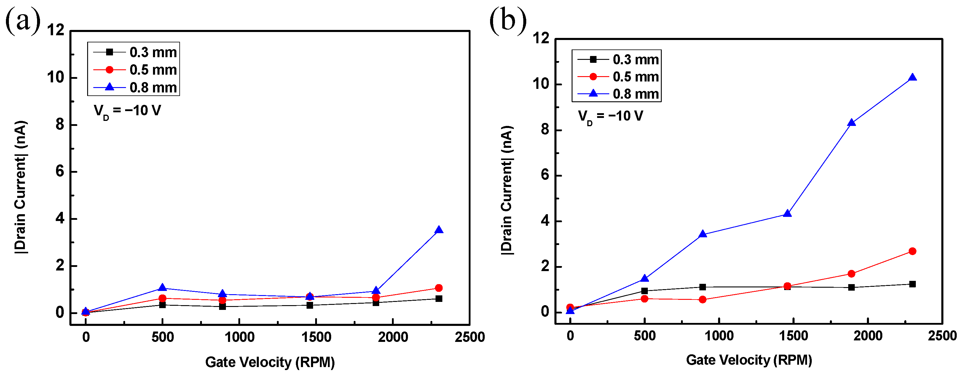 Sensors 22 03309 g002