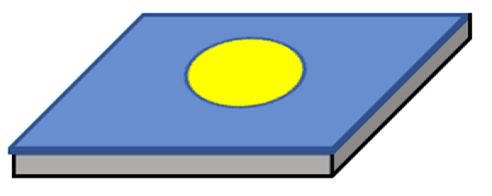 Sensors 22 03312 g002