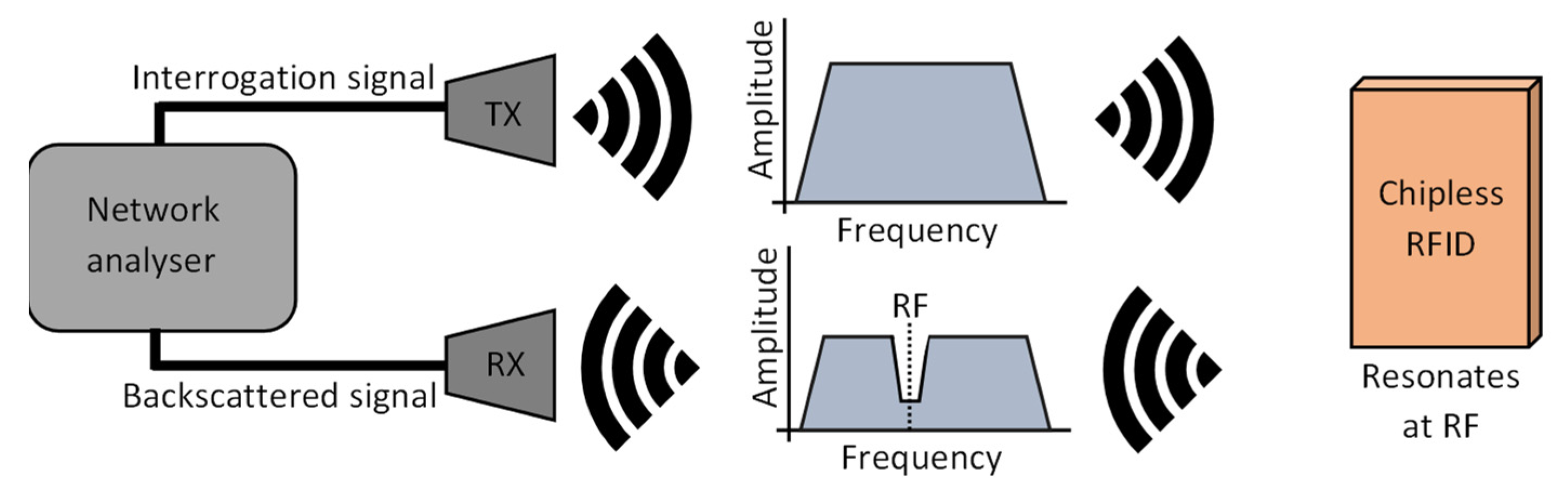 Sensors 22 03312 g003