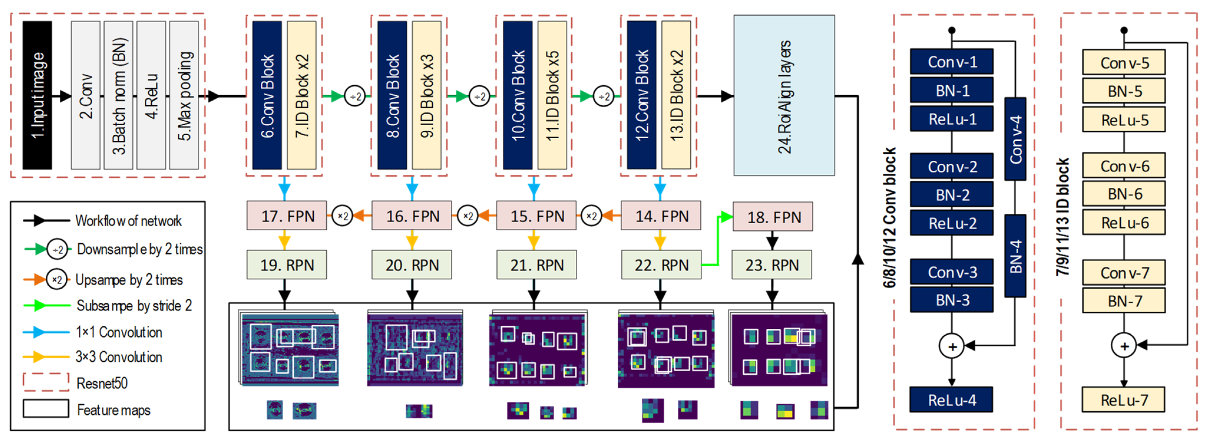 Sensors 22 03340 g002
