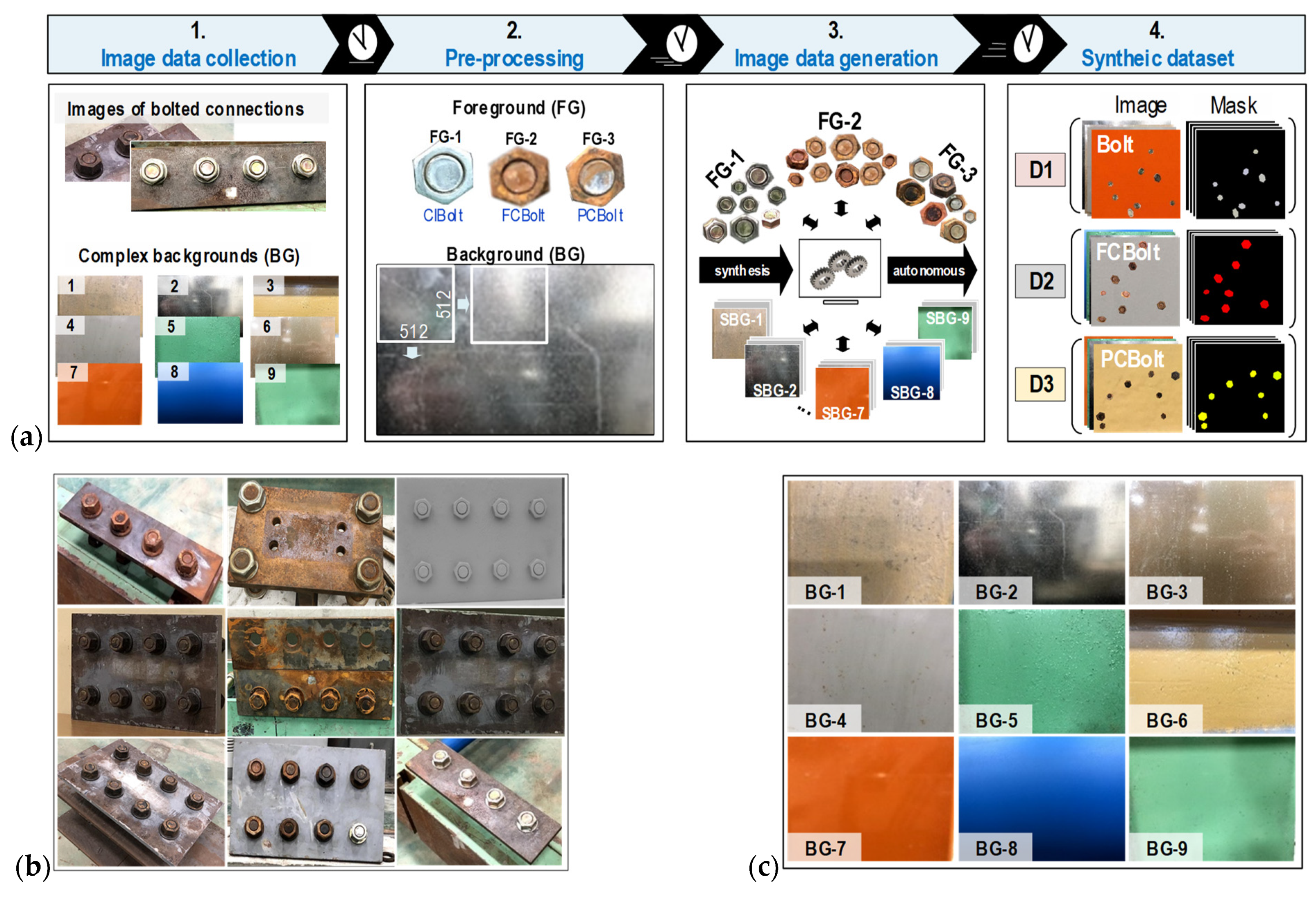 Sensors 22 03340 g004a