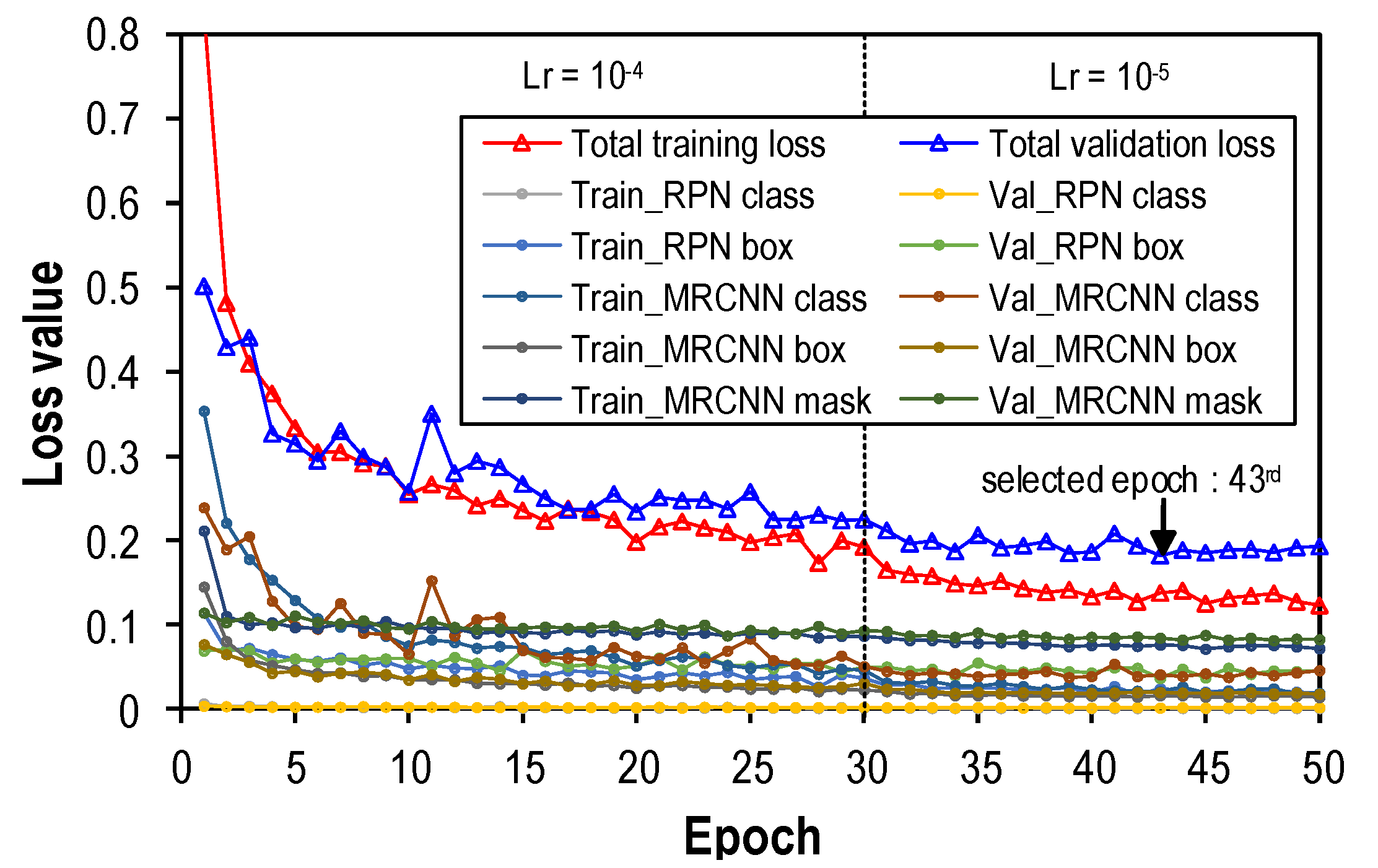 Sensors 22 03340 g005