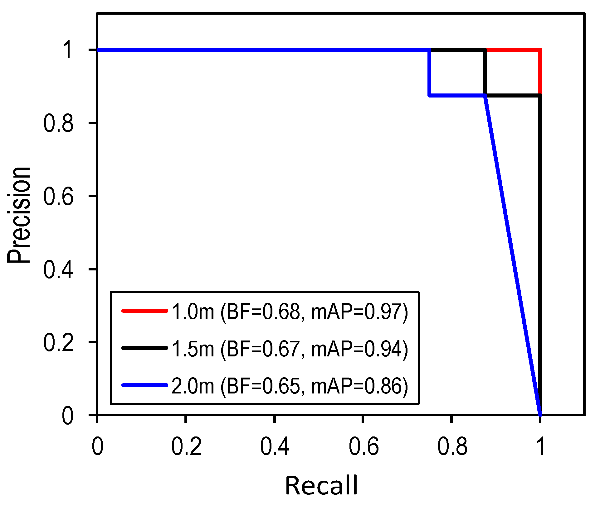 Sensors 22 03340 g010