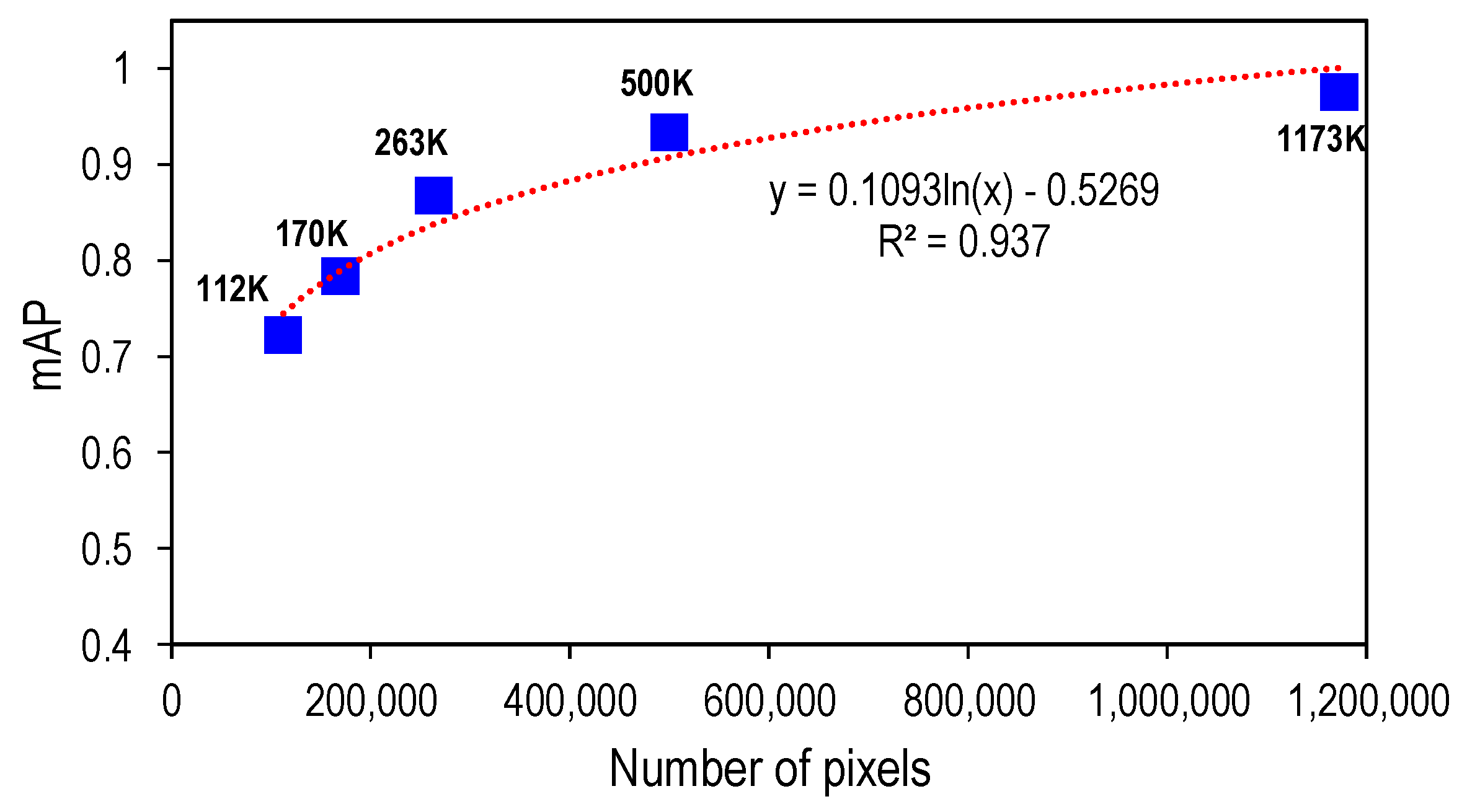 Sensors 22 03340 g011