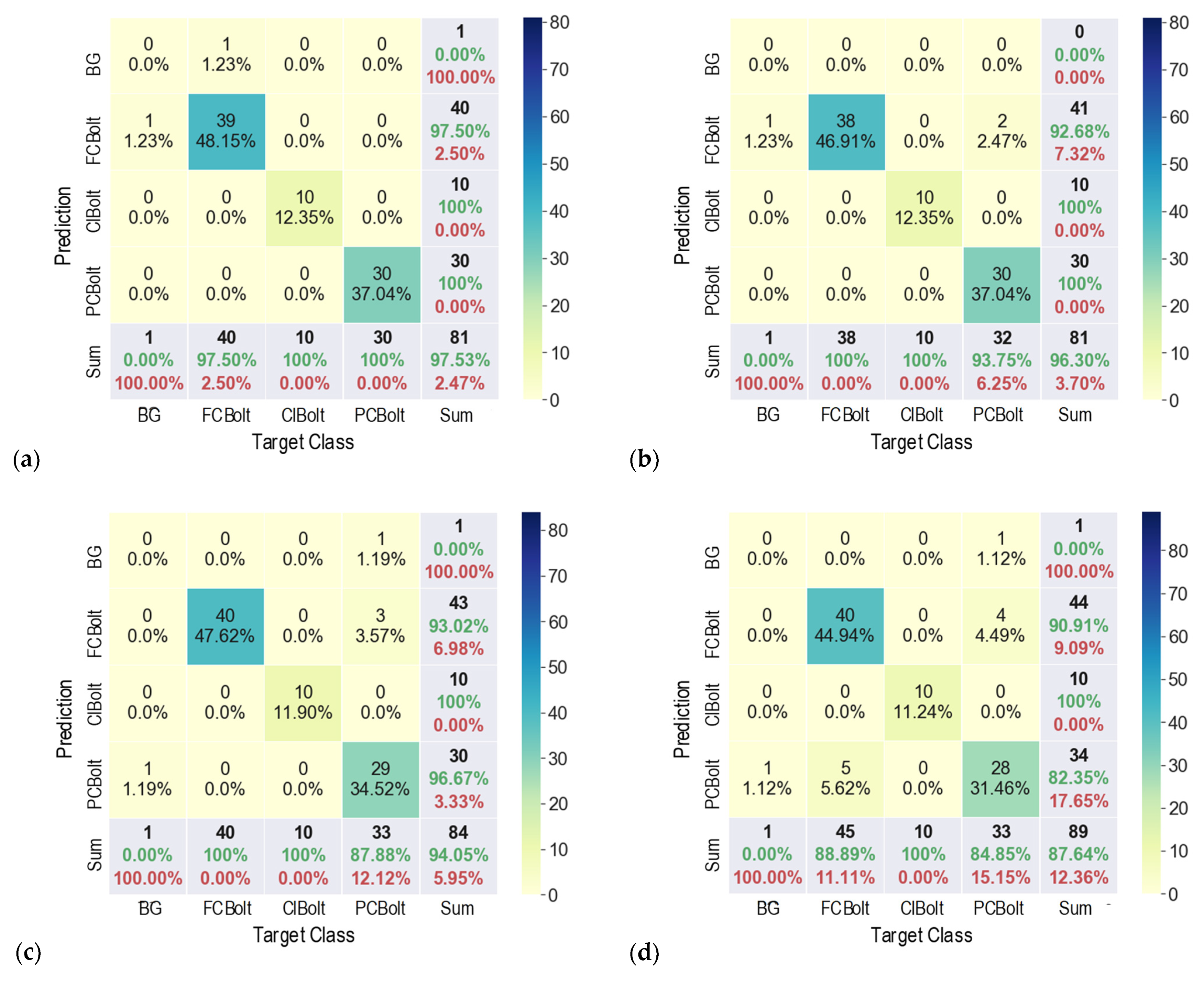 Sensors 22 03340 g012