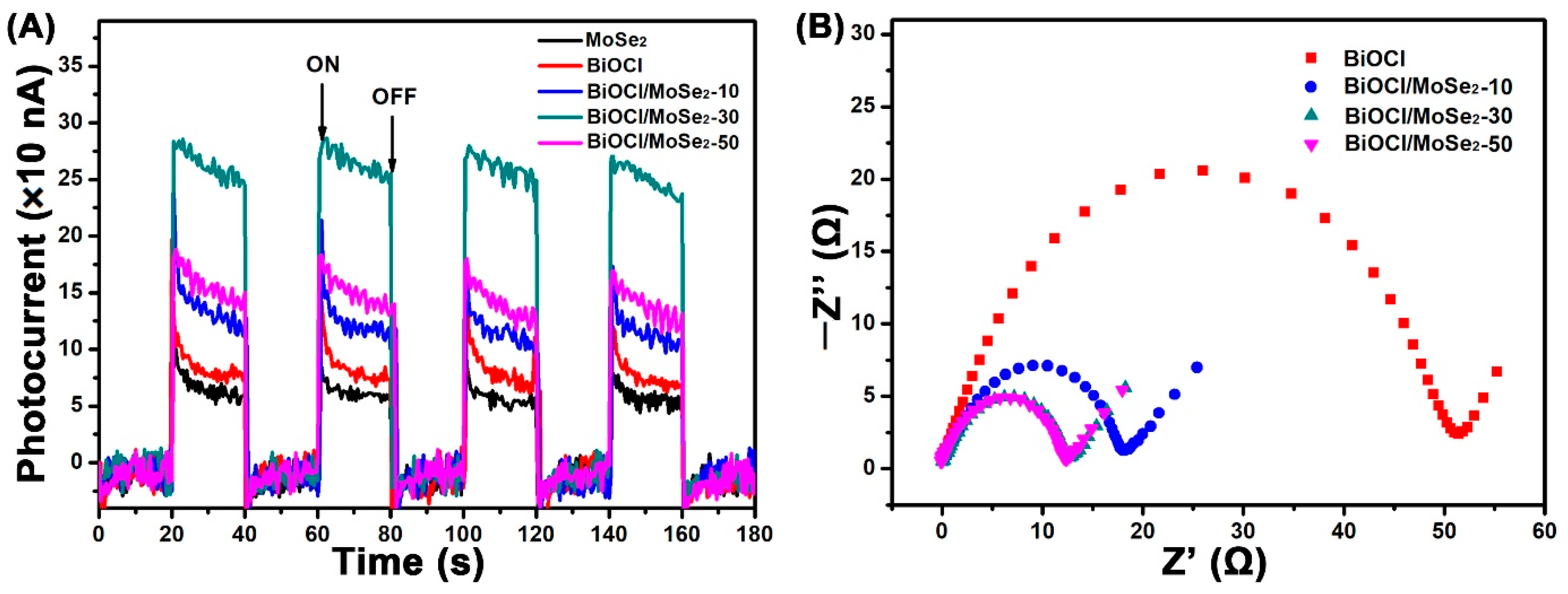 Sensors 22 03344 g004