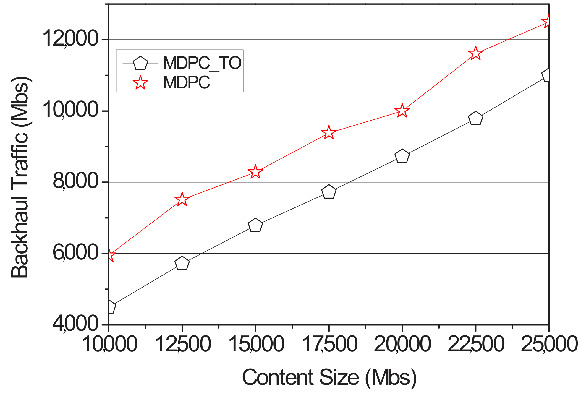 Sensors | Free Full-Text | Optimized Distributed Proactive Caching