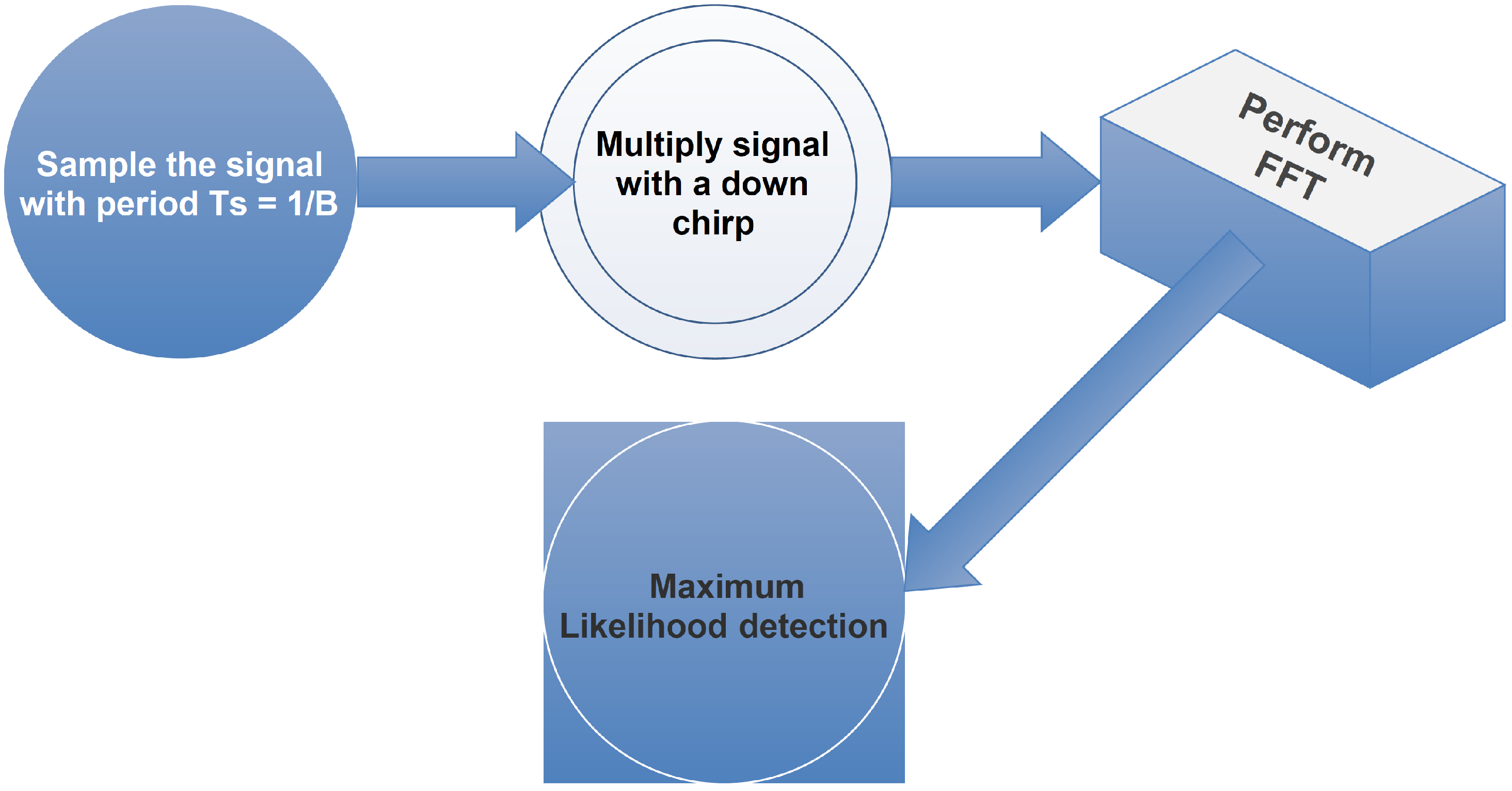 Sensors 22 03350 g001