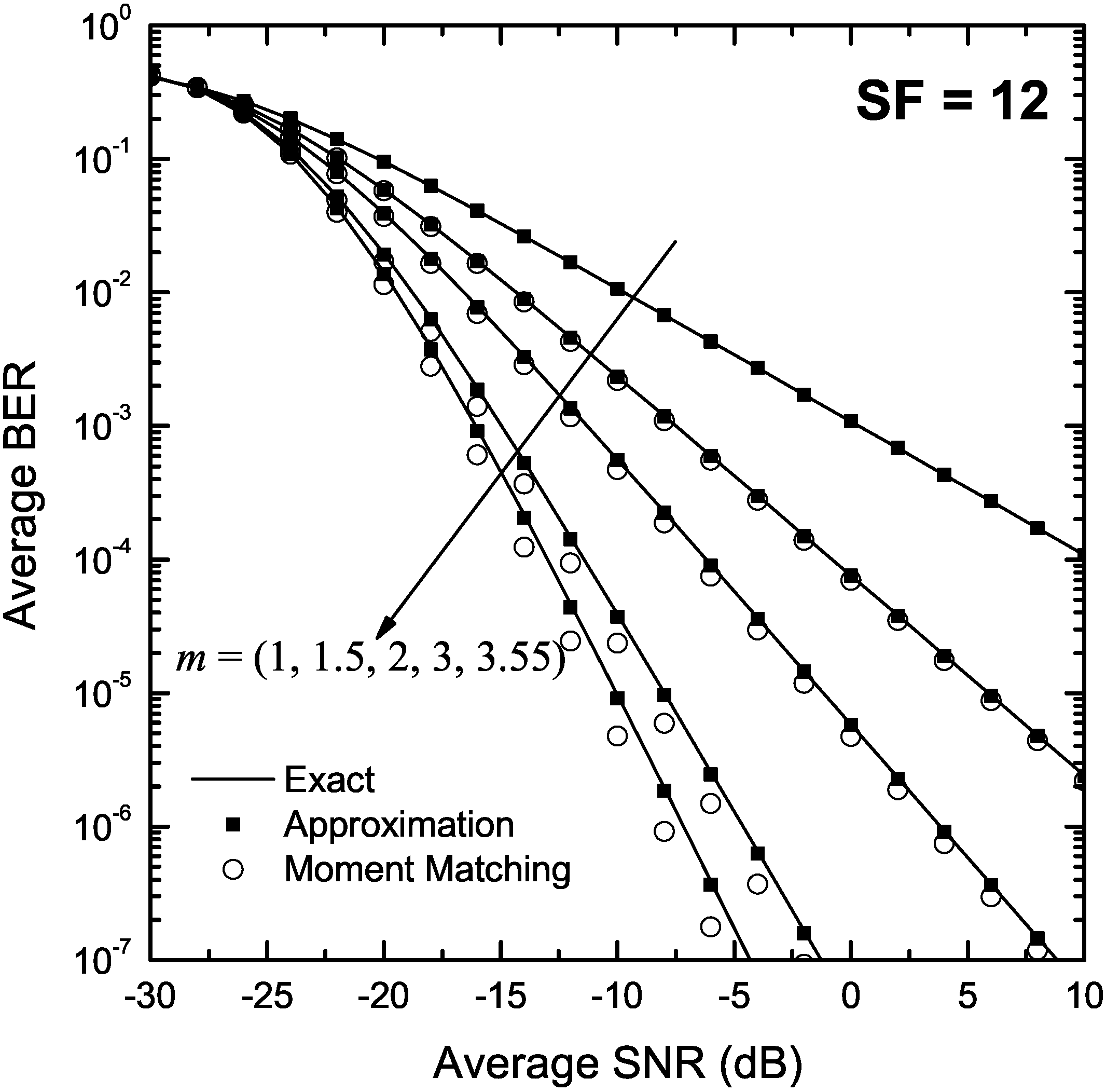 Sensors 22 03350 g003