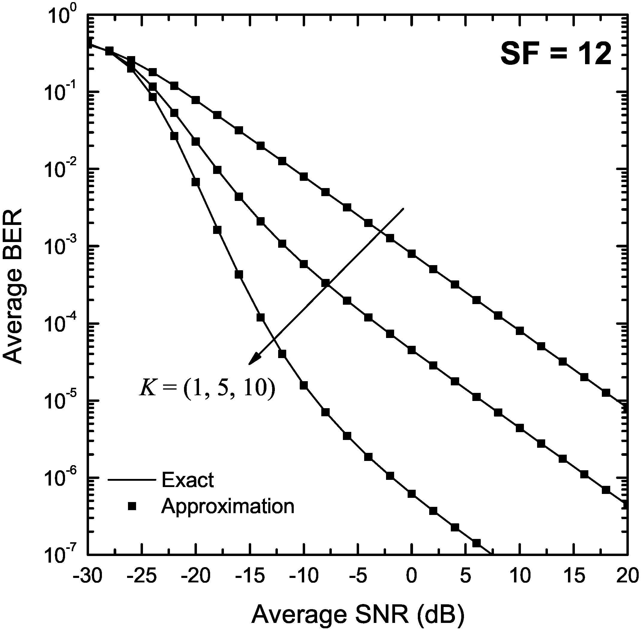 Sensors 22 03350 g005