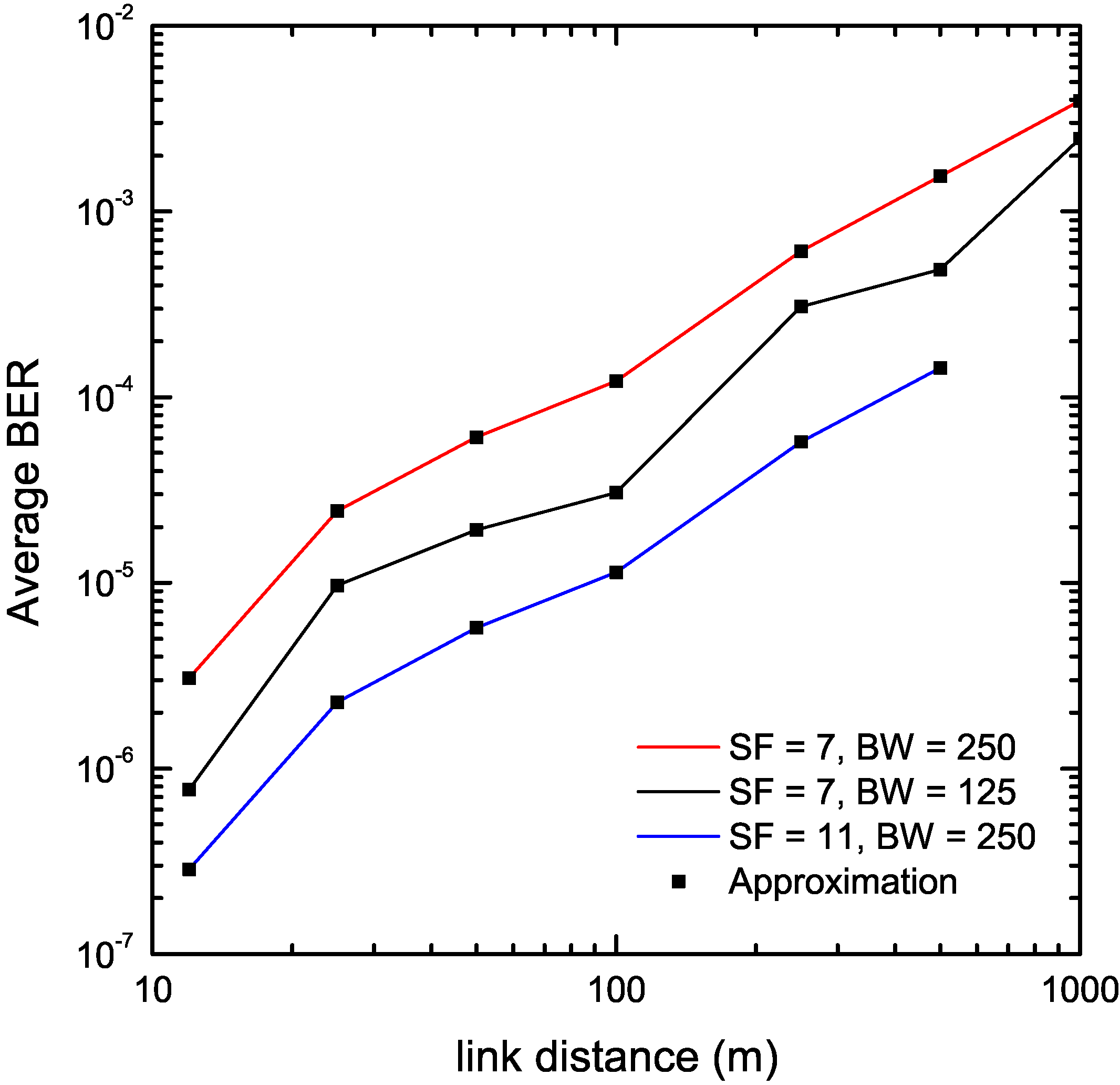Sensors 22 03350 g006