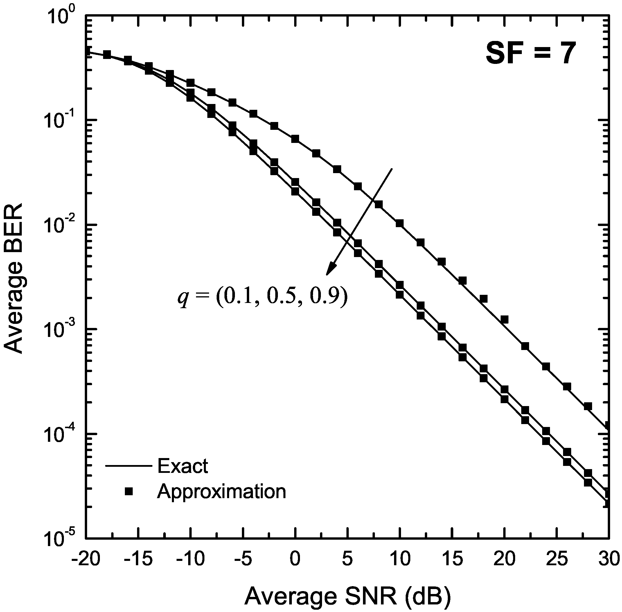 Sensors 22 03350 g007