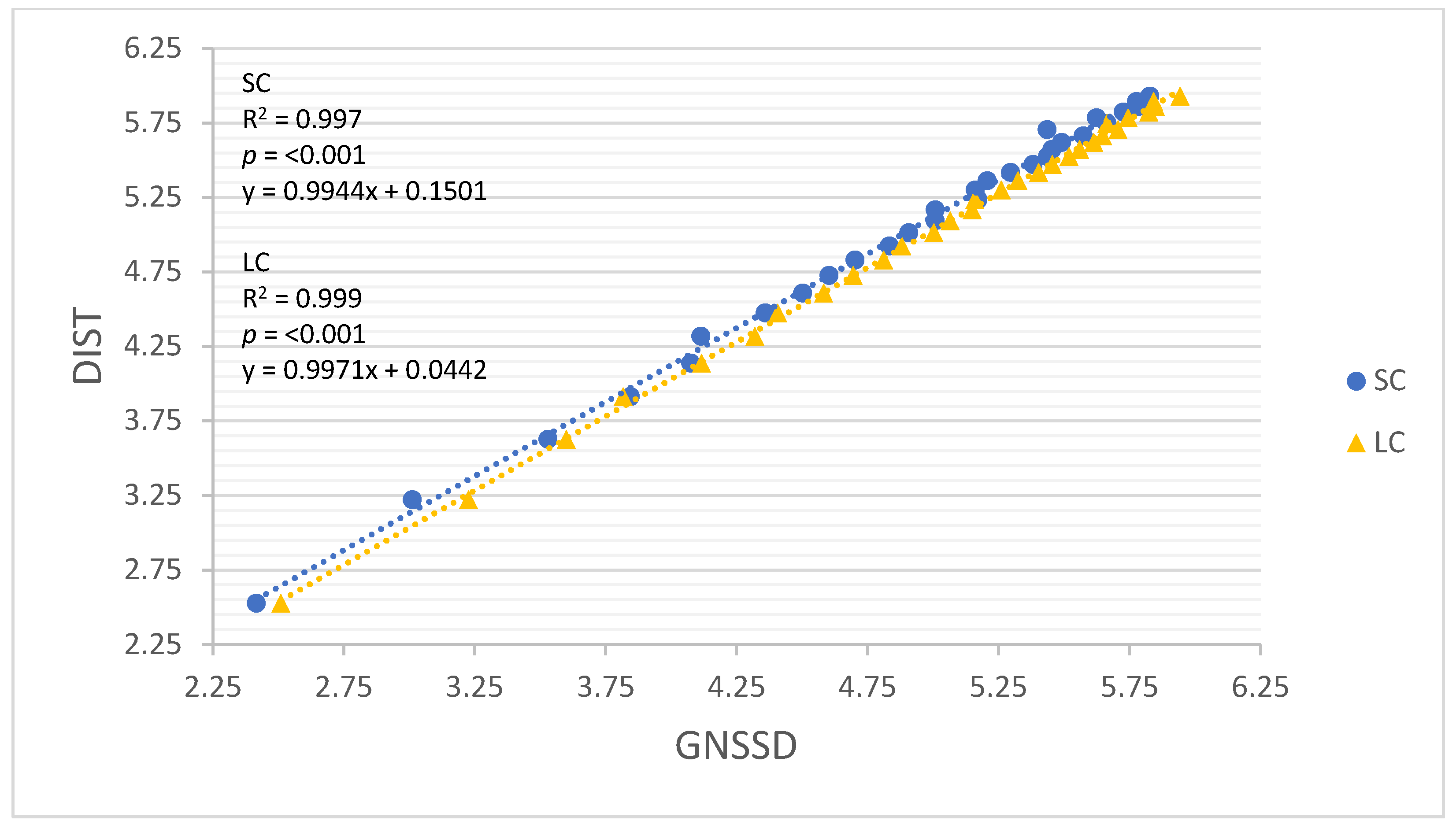 Sensors 22 03360 g002