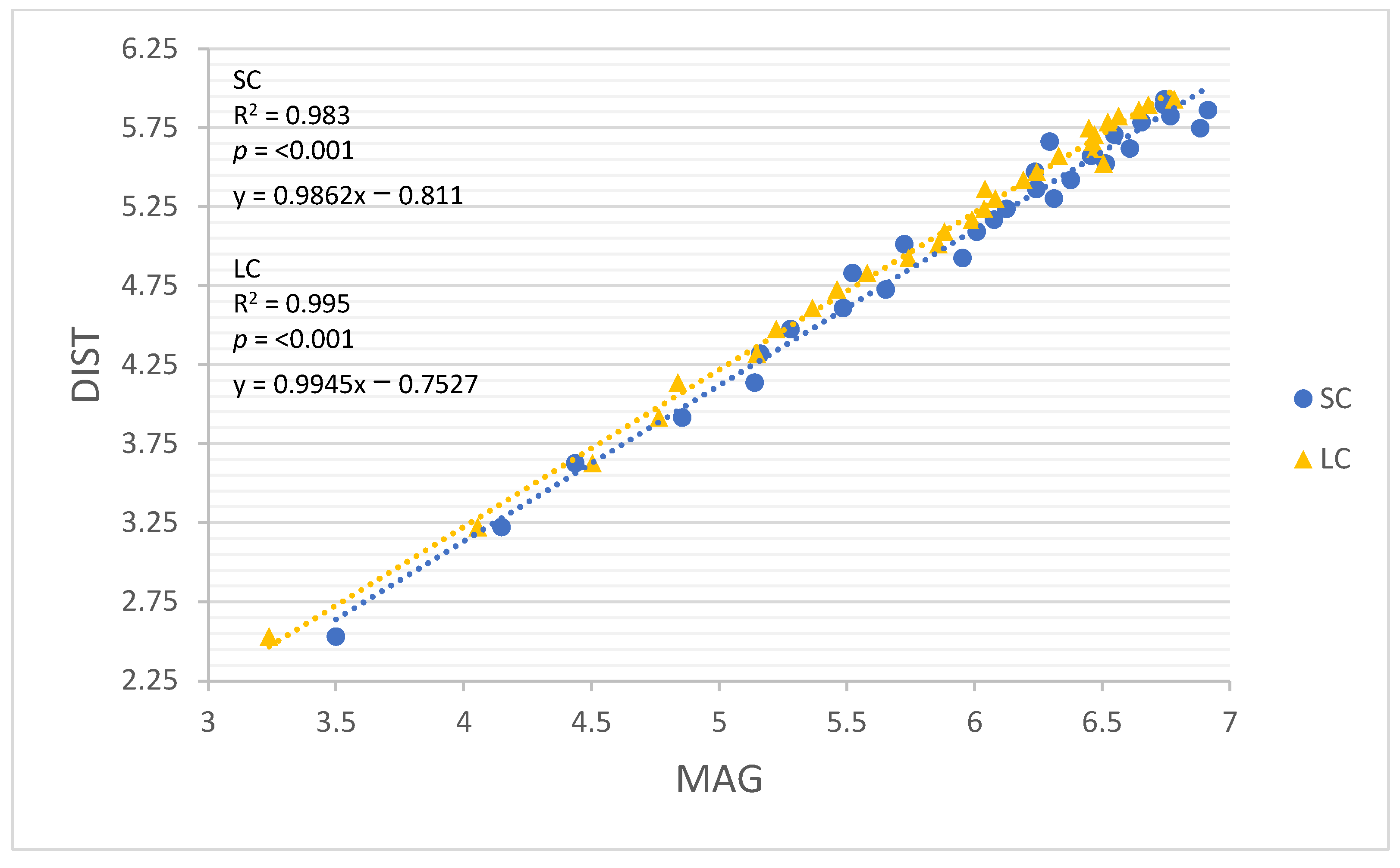 Sensors 22 03360 g004