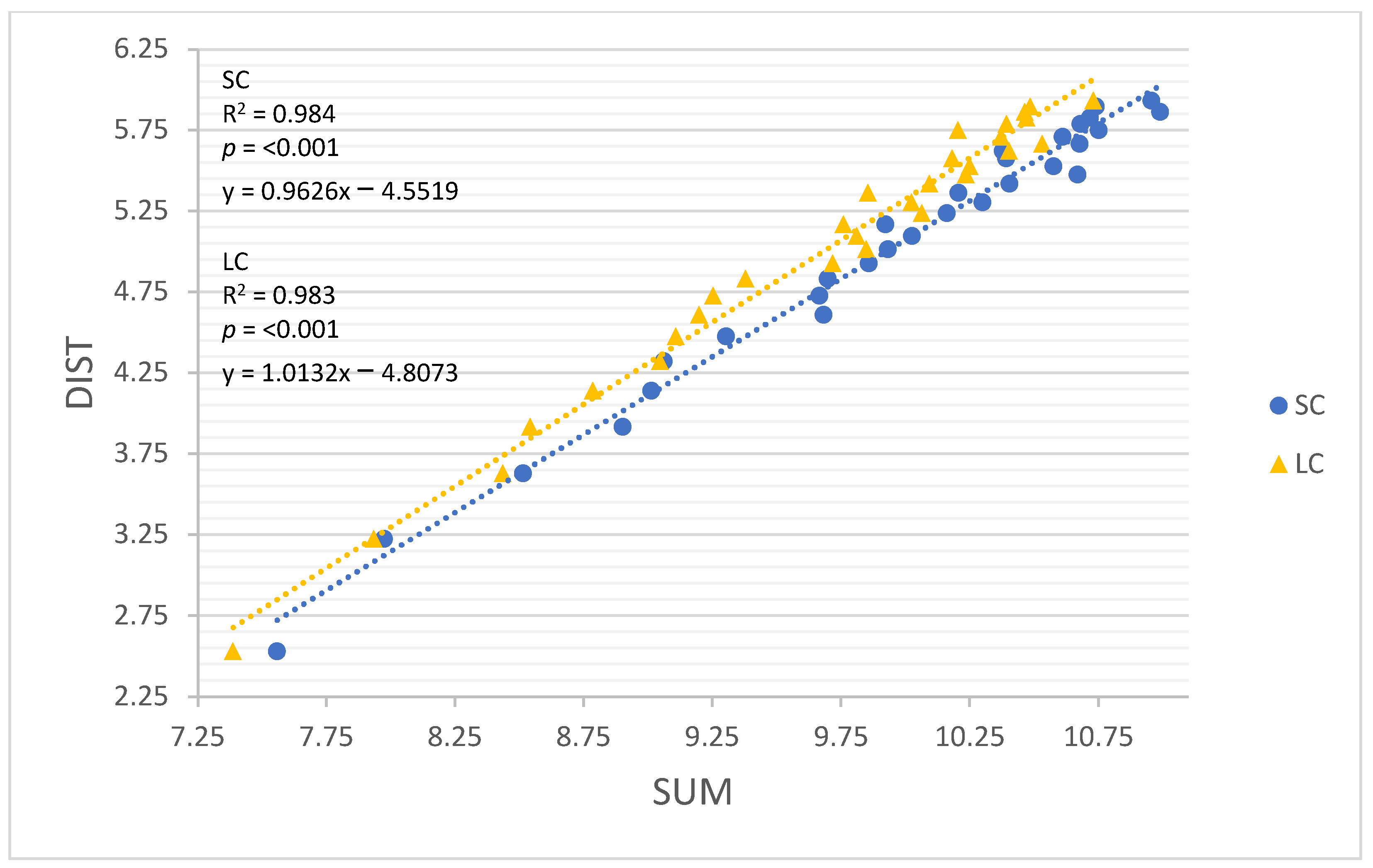 Sensors 22 03360 g005