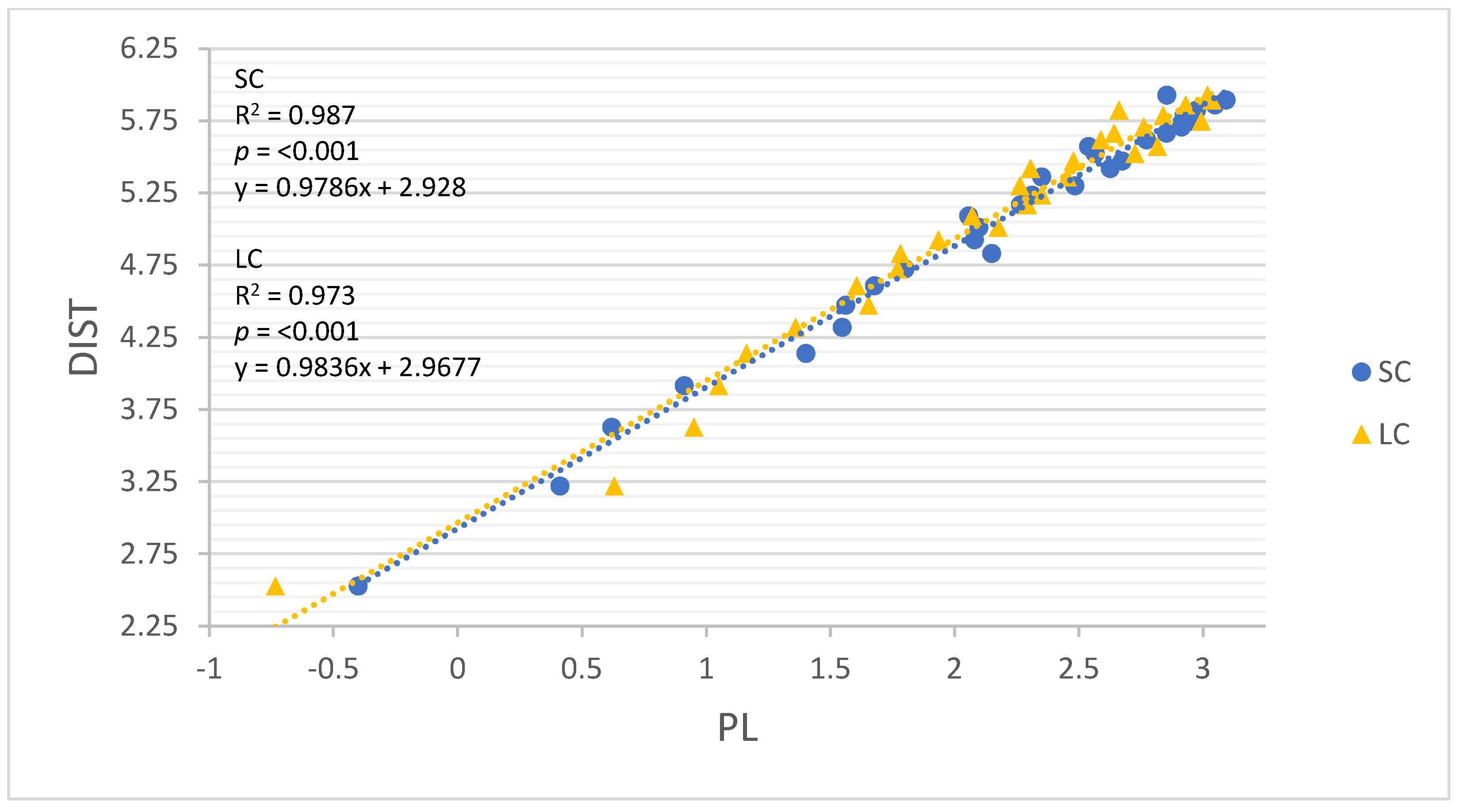 Sensors 22 03360 g006
