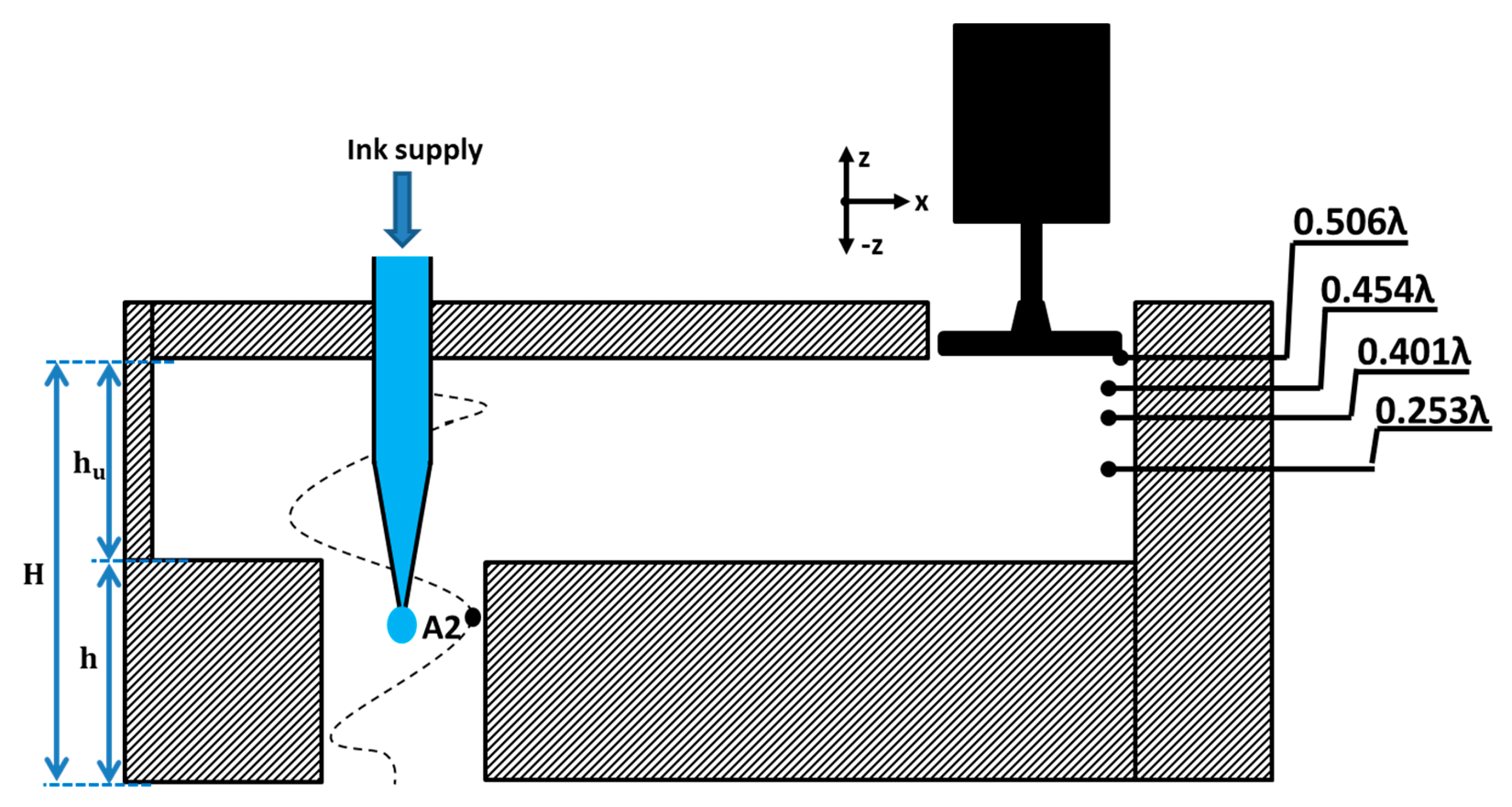 Sensors 22 03363 g002