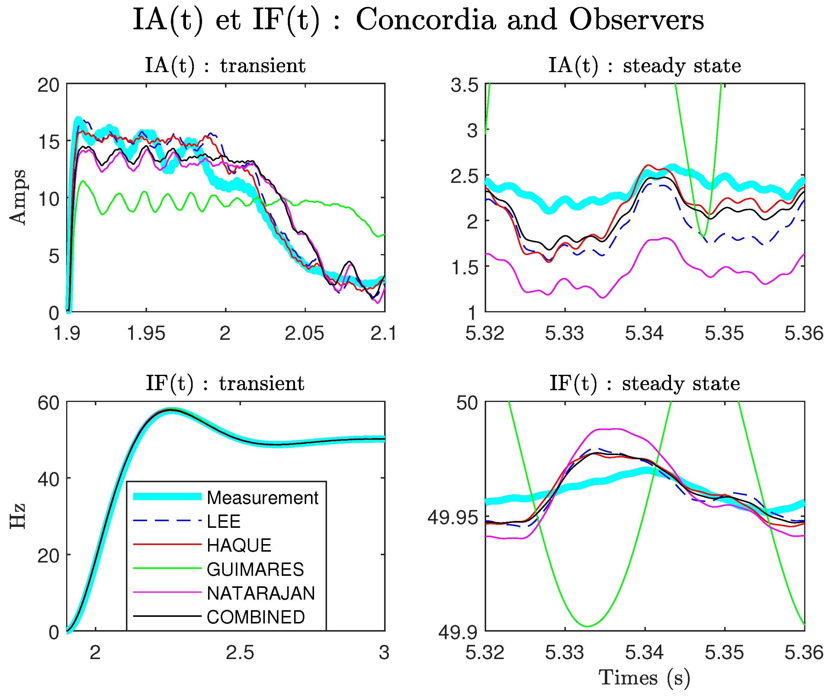 Sensors 22 03371 g005