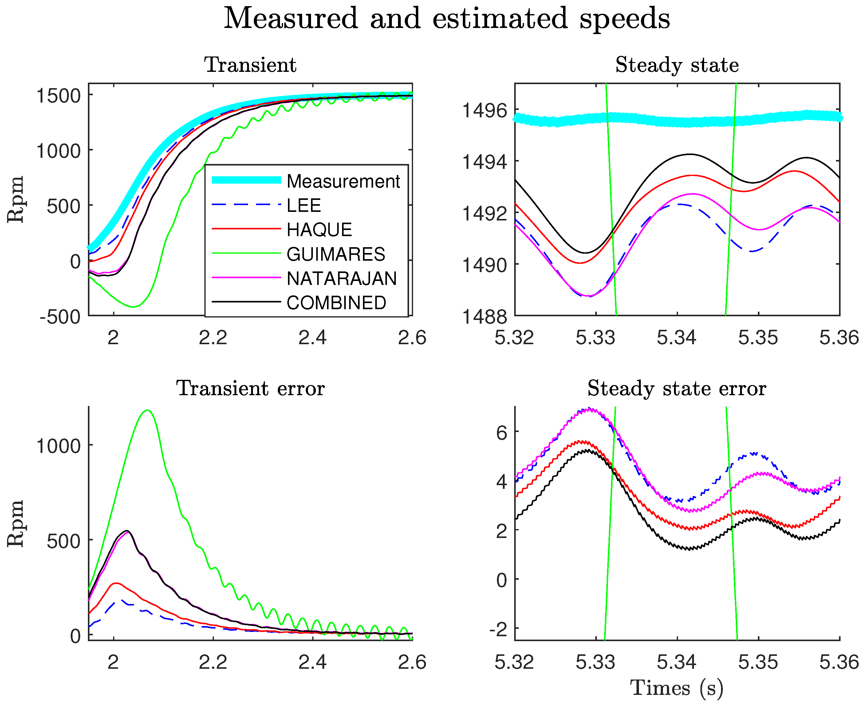 Sensors 22 03371 g006