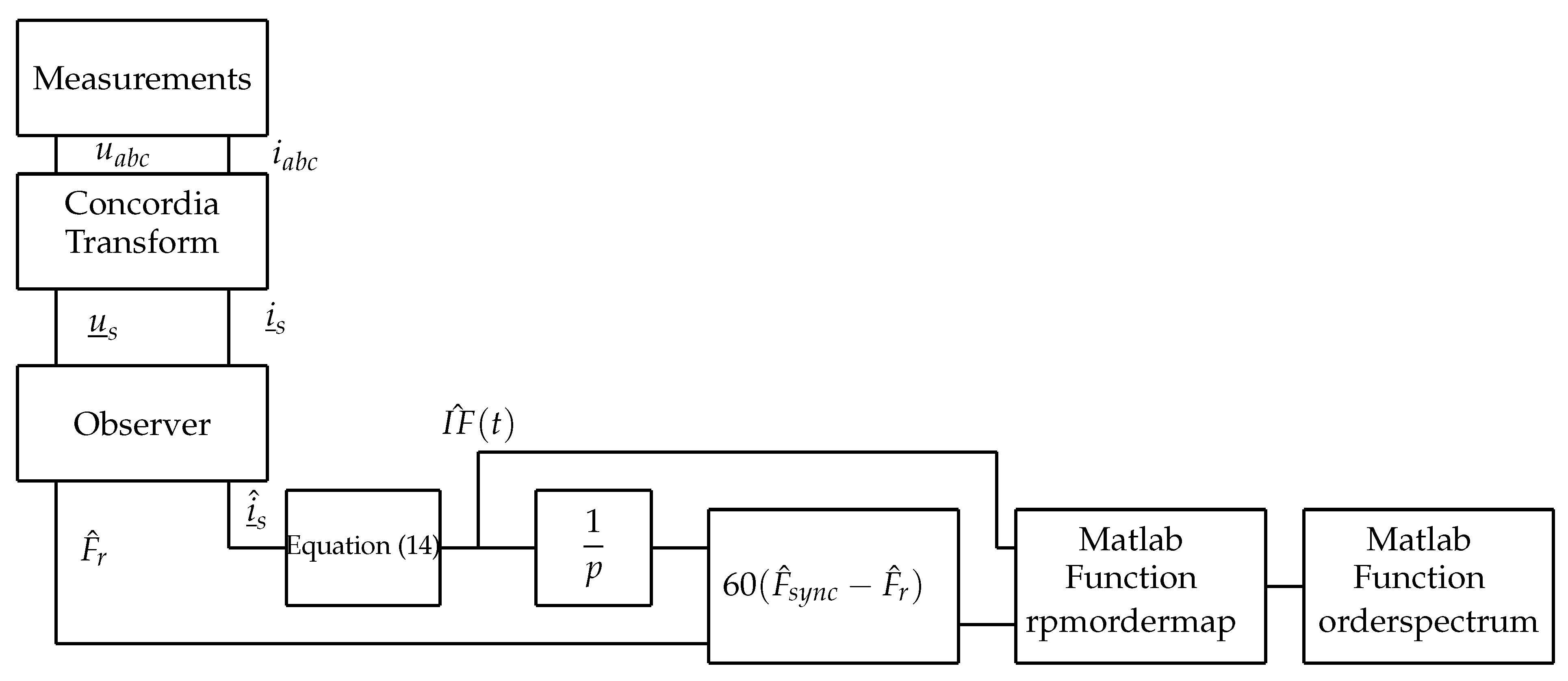 Sensors 22 03371 g008