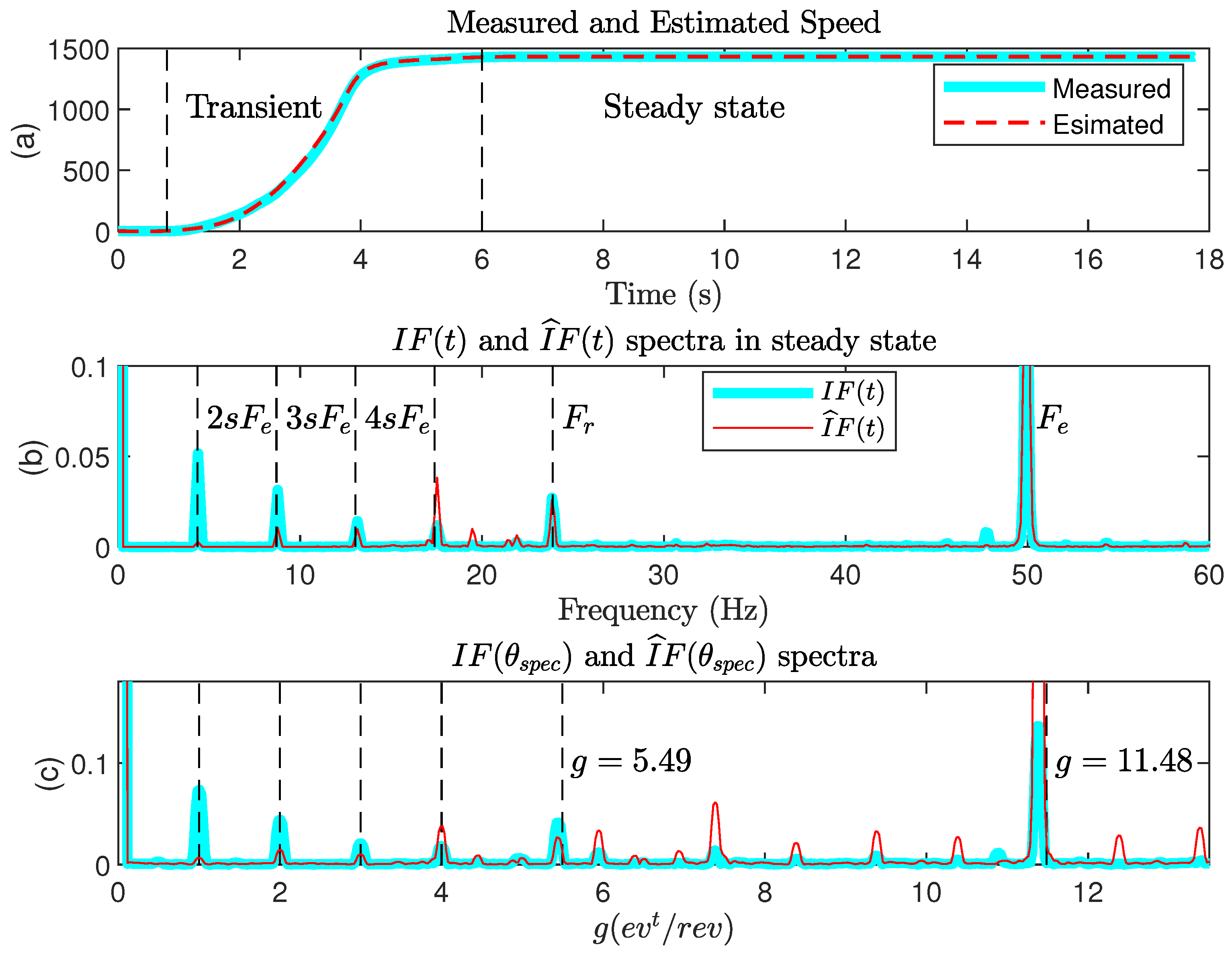 Sensors 22 03371 g009