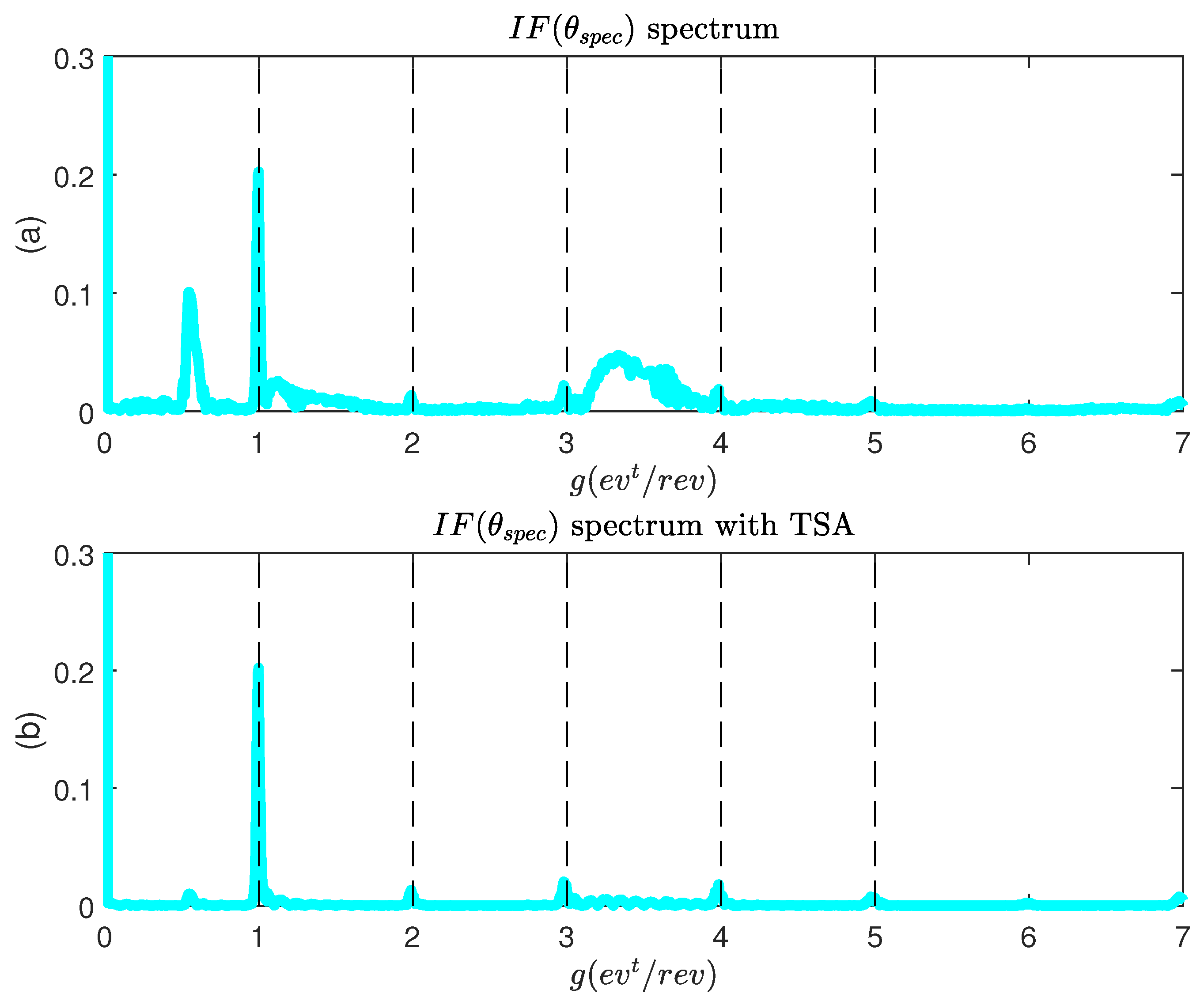 Sensors 22 03371 g010