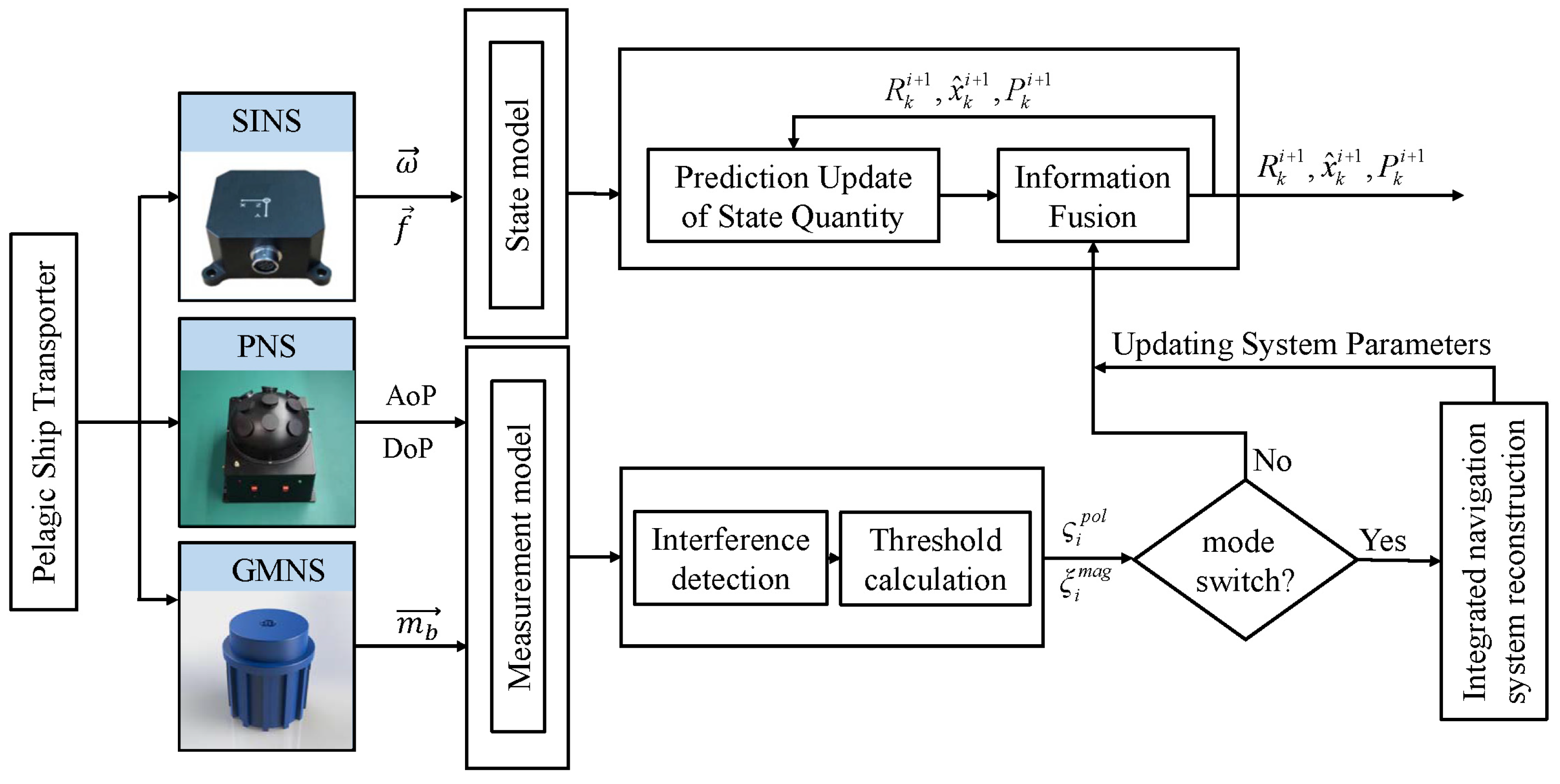 Sensors 22 03372 g001