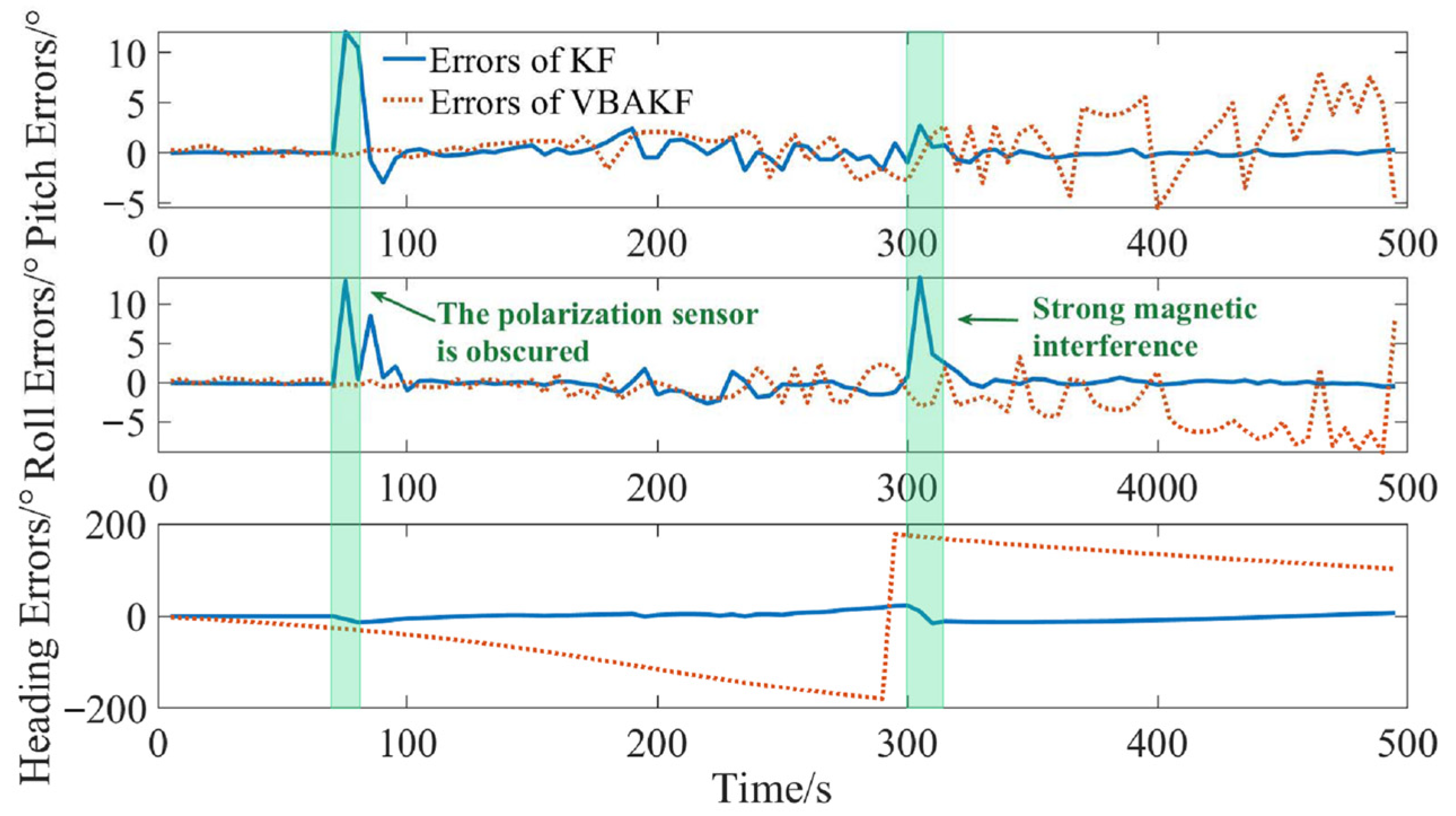 Sensors 22 03372 g007