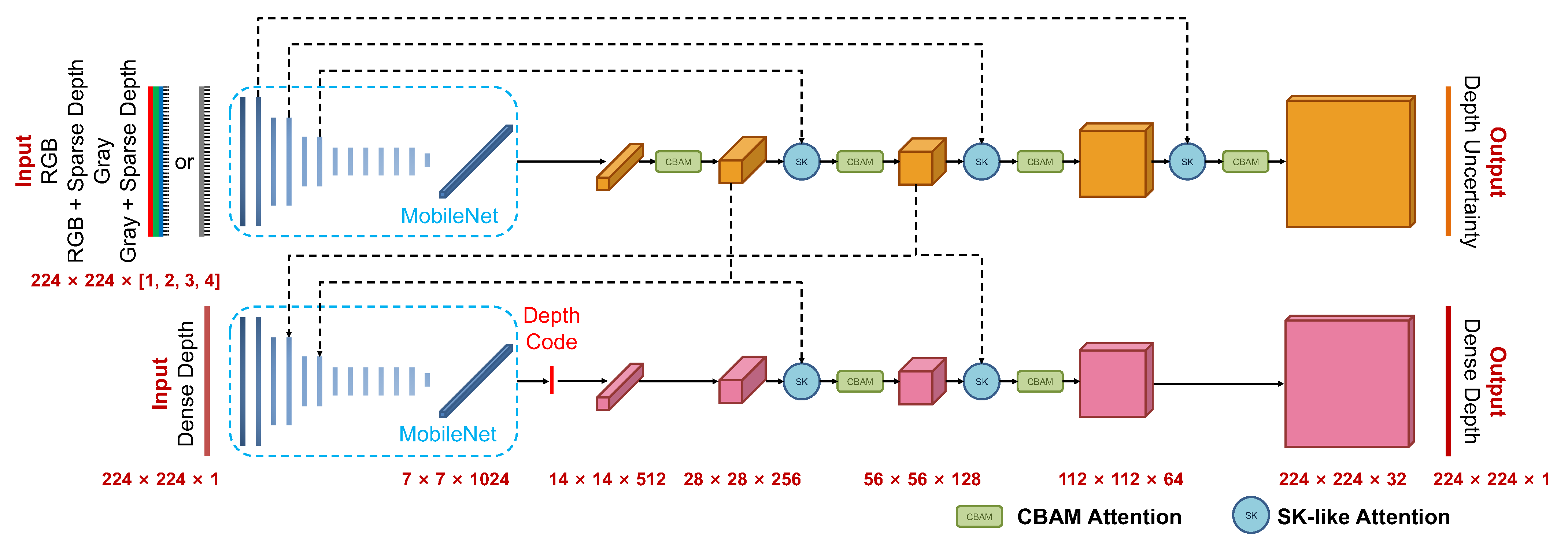 Sensors 22 03389 g003