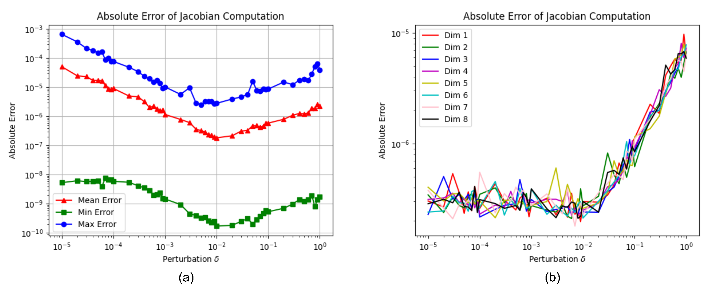 Sensors 22 03389 g006