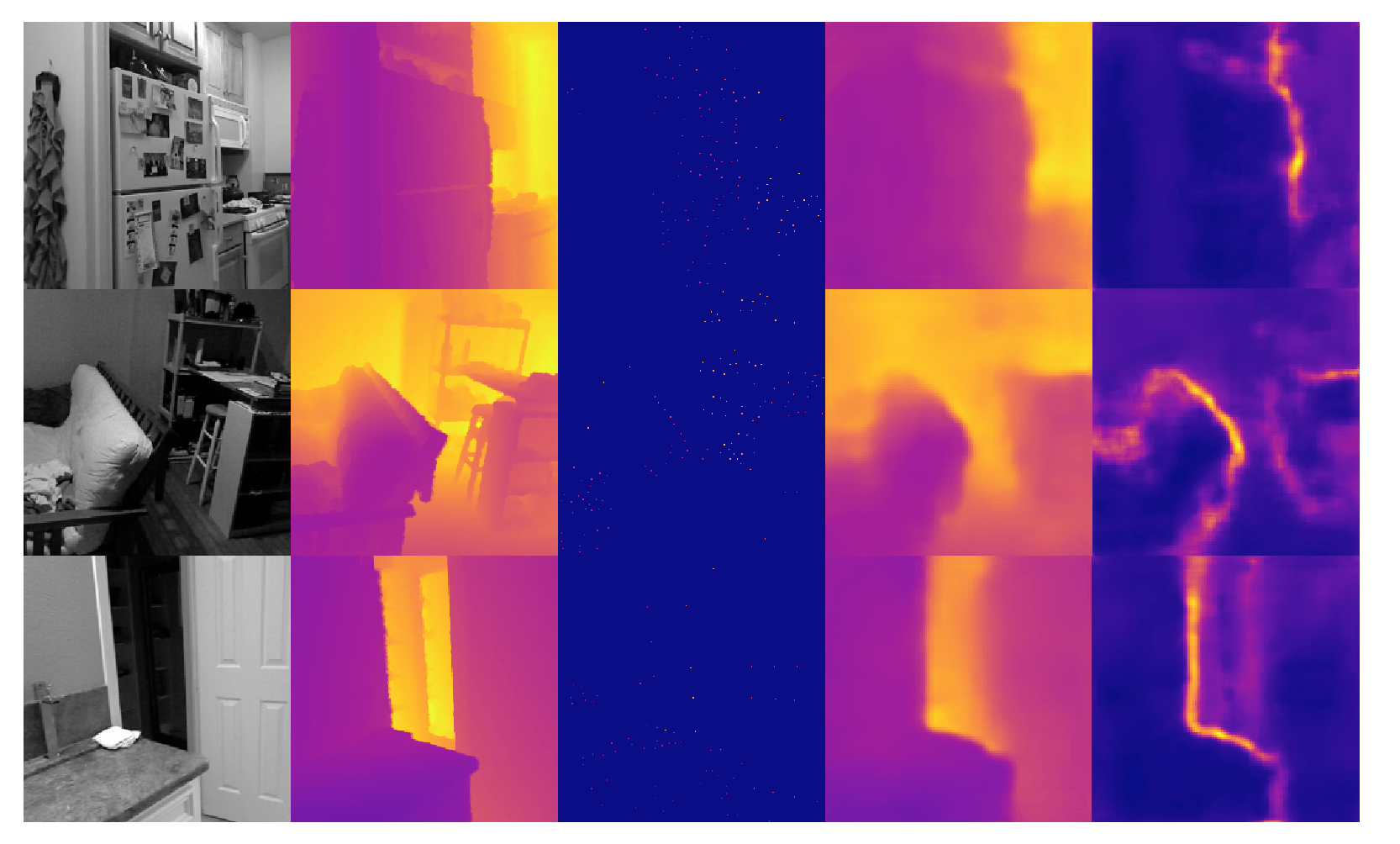 Sensors 22 03389 g008