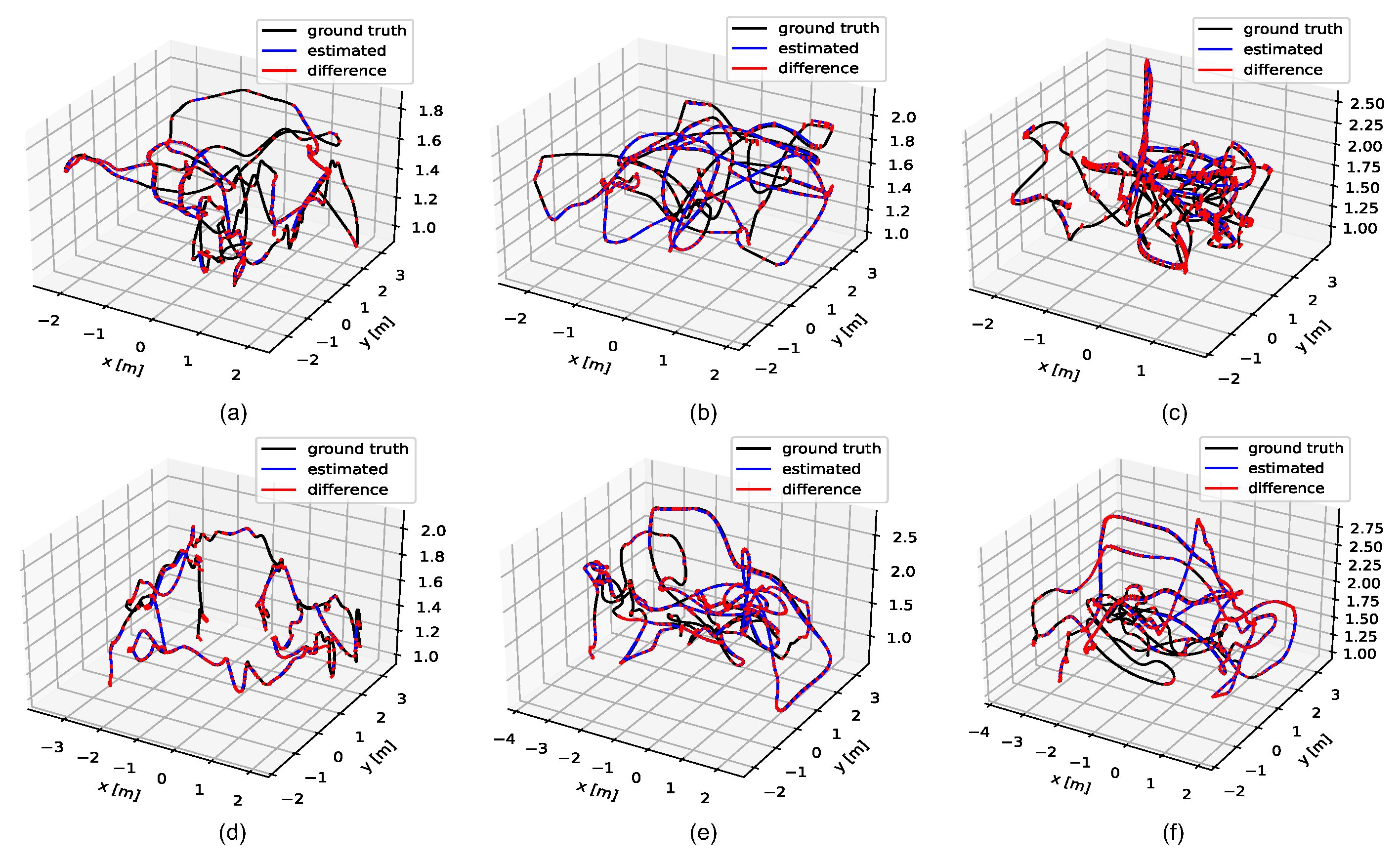 Sensors 22 03389 g010