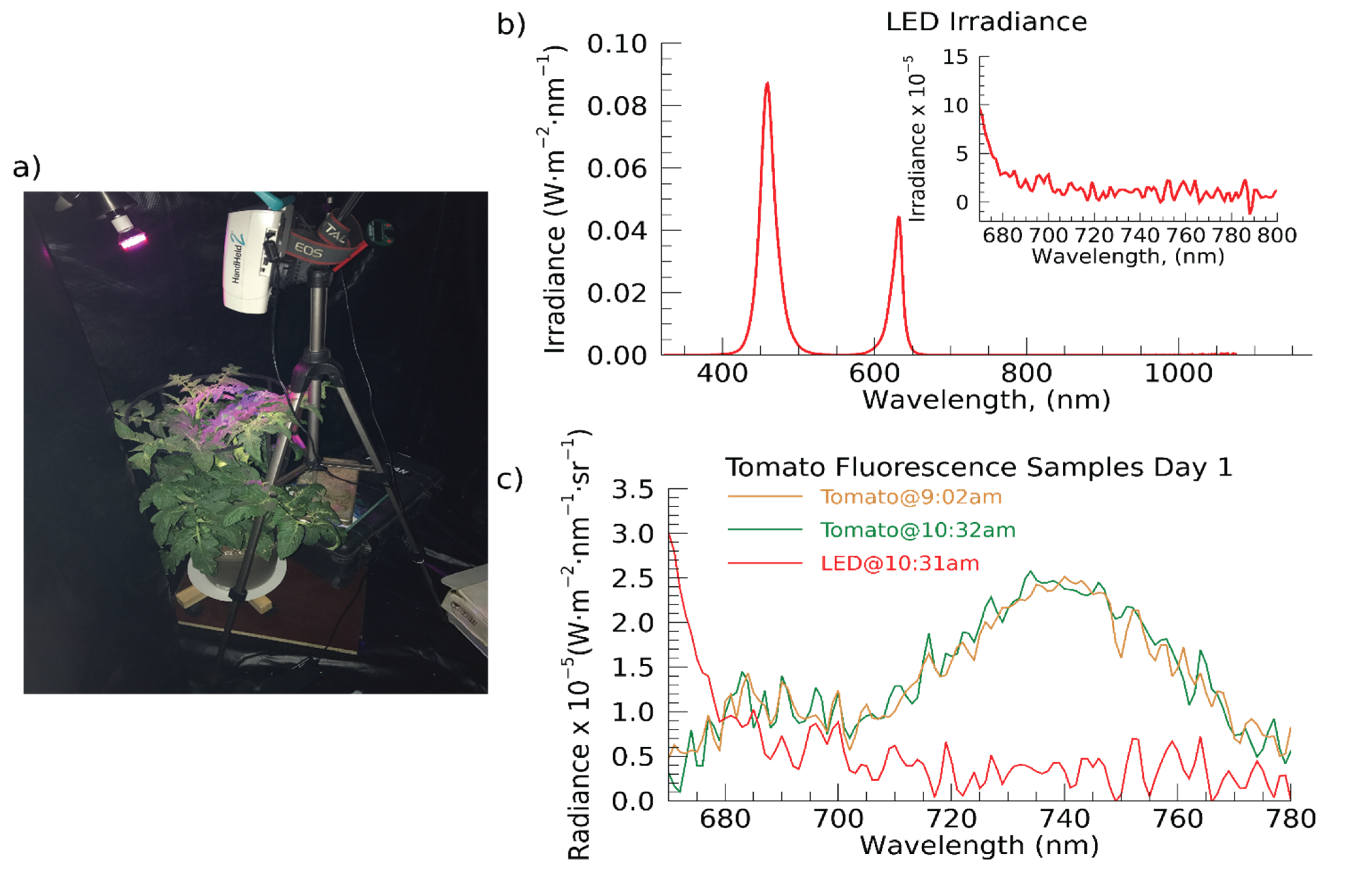 Sensors 22 03411 g001