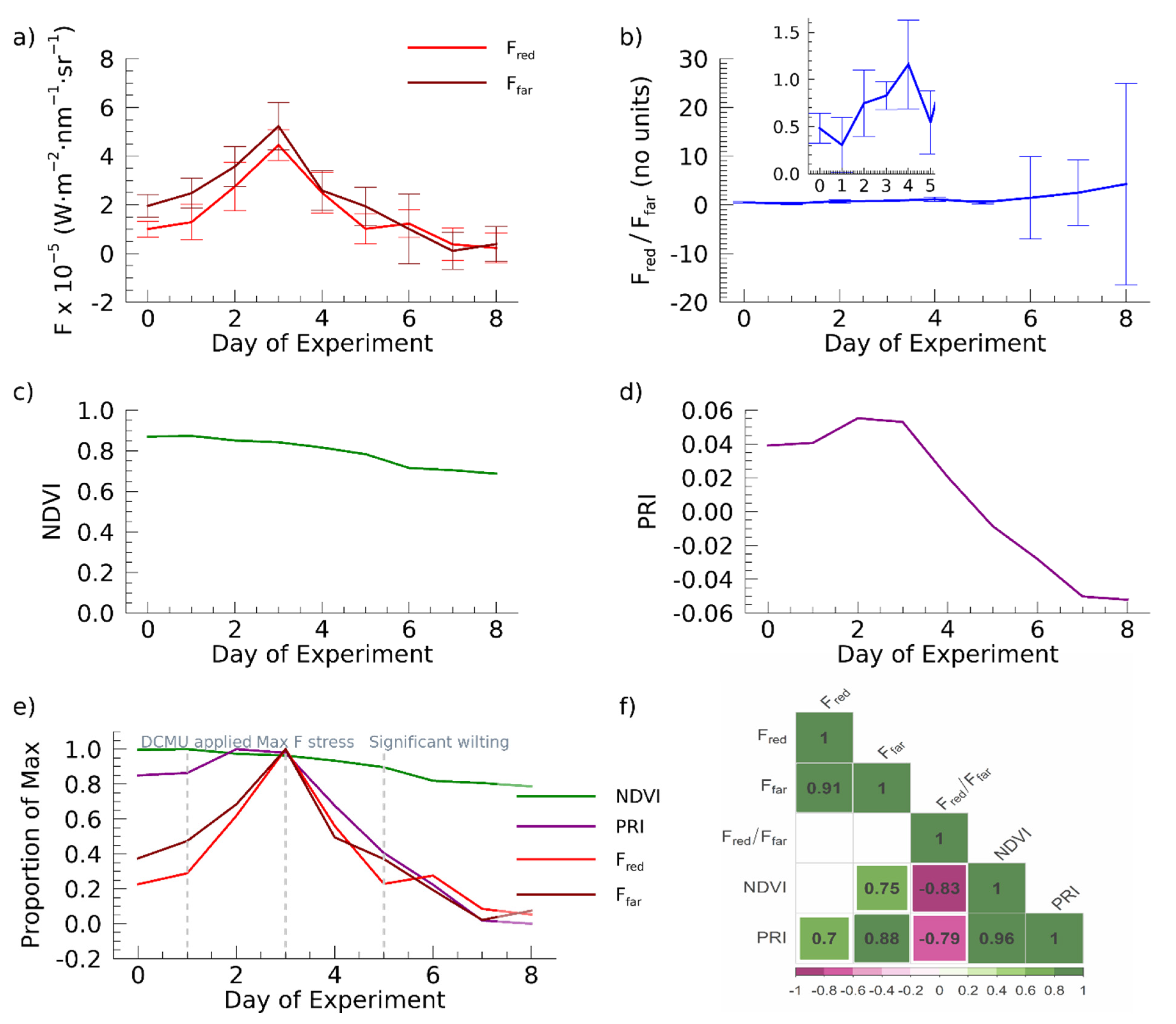 Sensors 22 03411 g003
