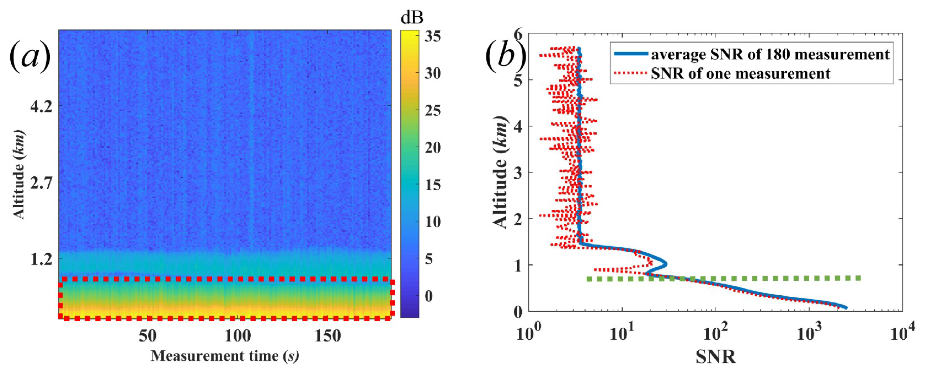 Sensors 22 03412 g001
