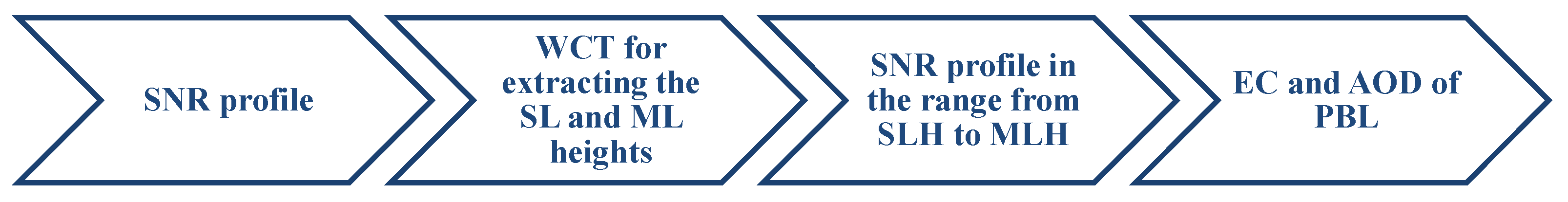 Sensors 22 03412 g004