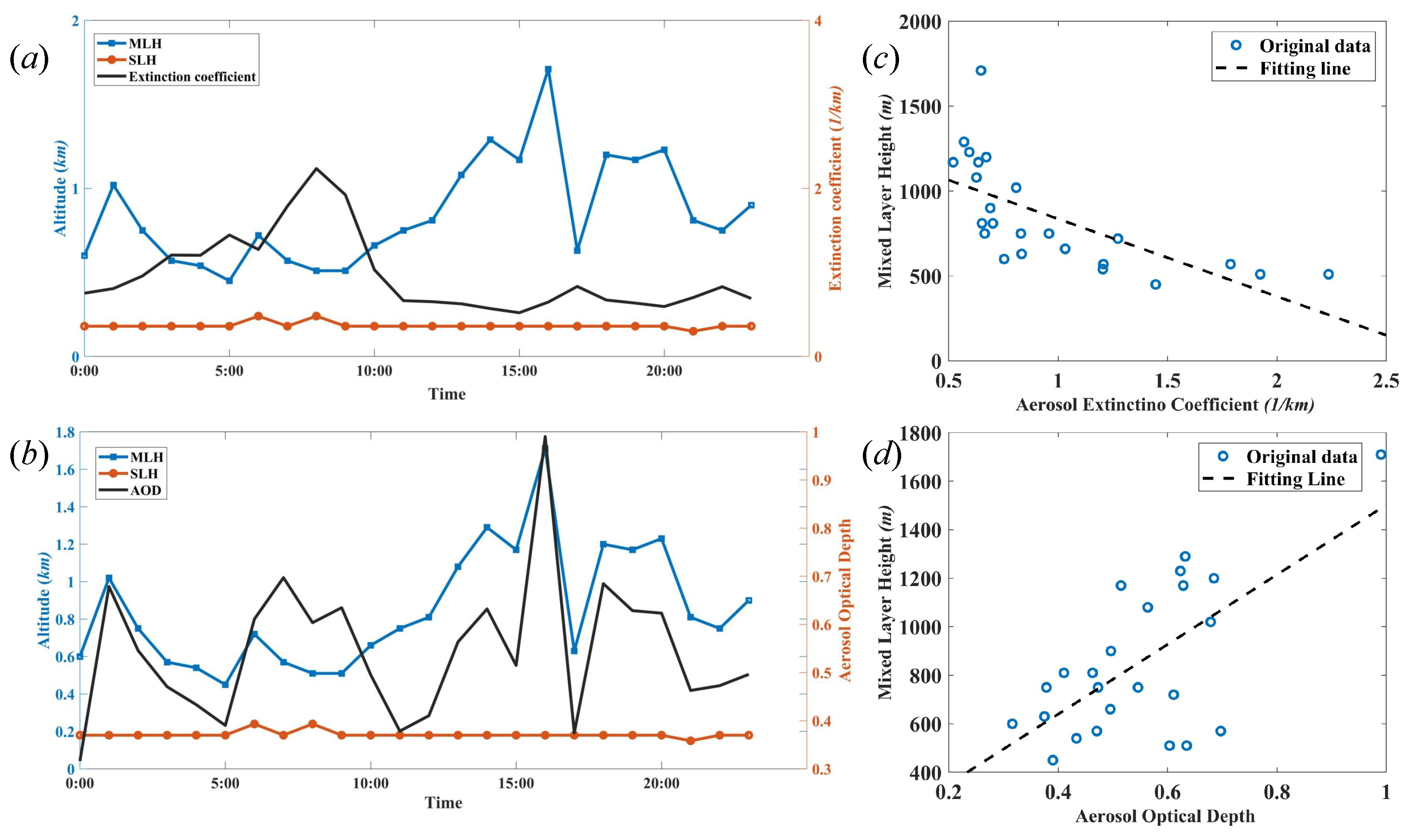Sensors 22 03412 g005
