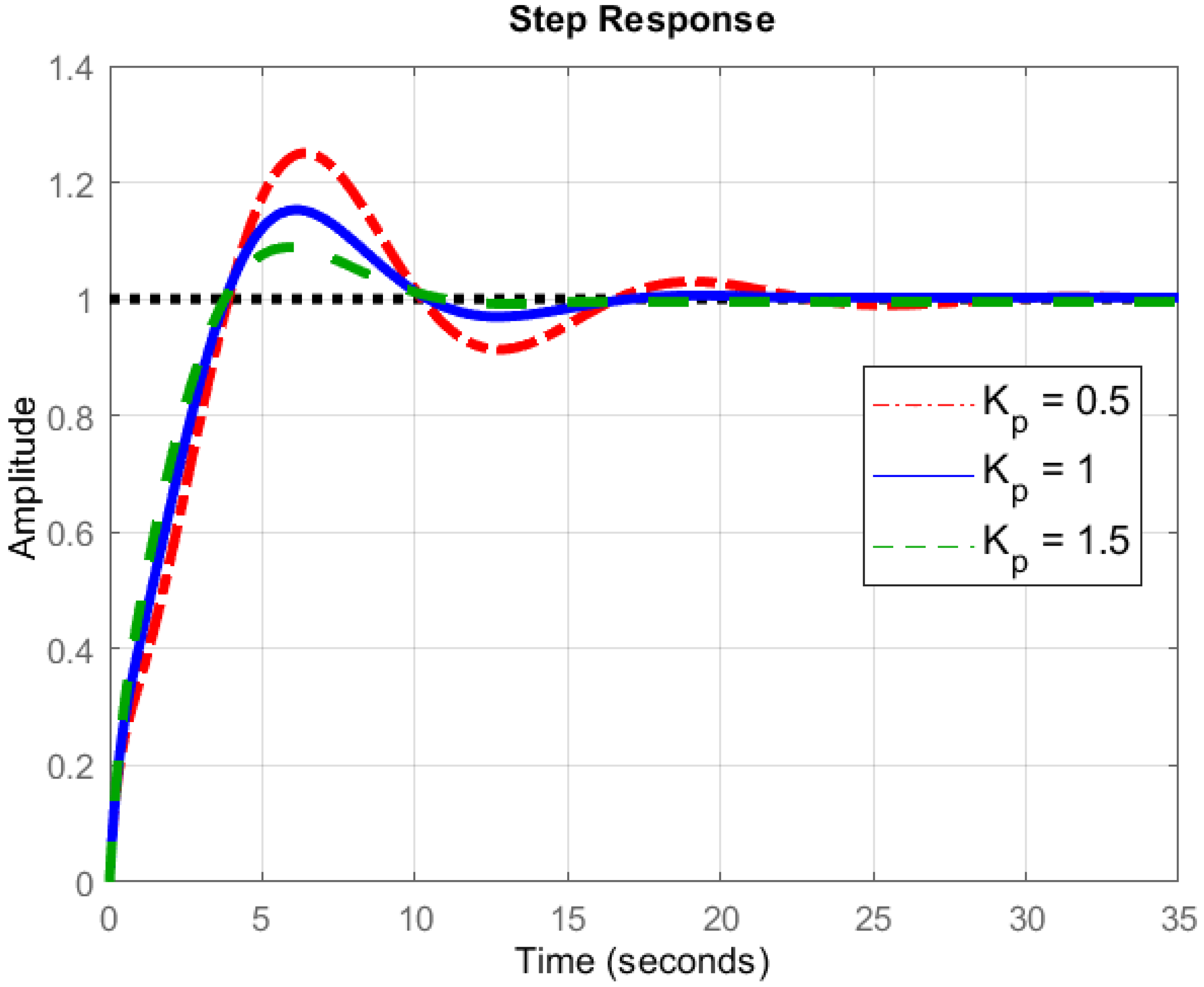Sensors 22 03413 g008