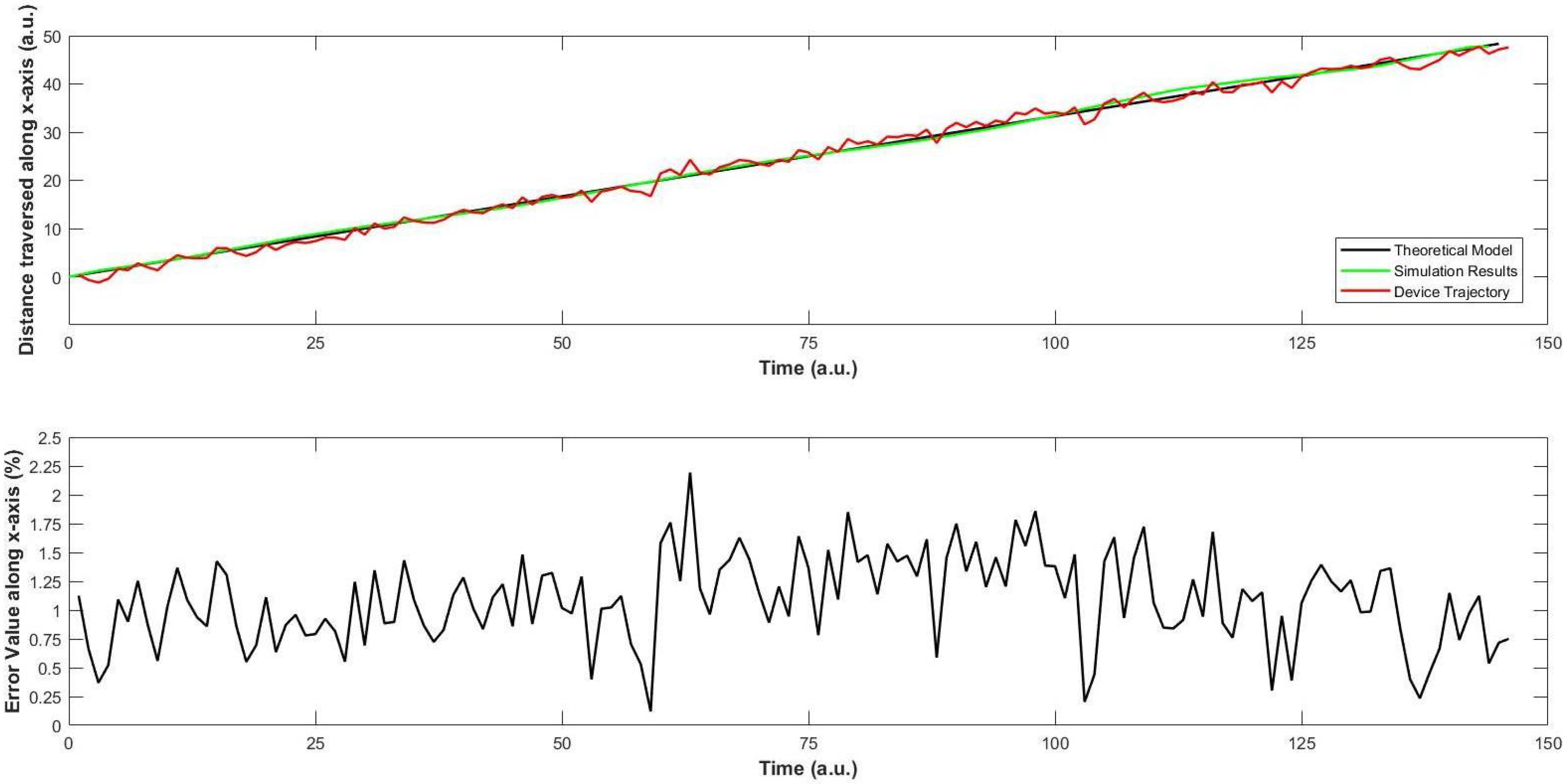 Sensors 22 03413 g012