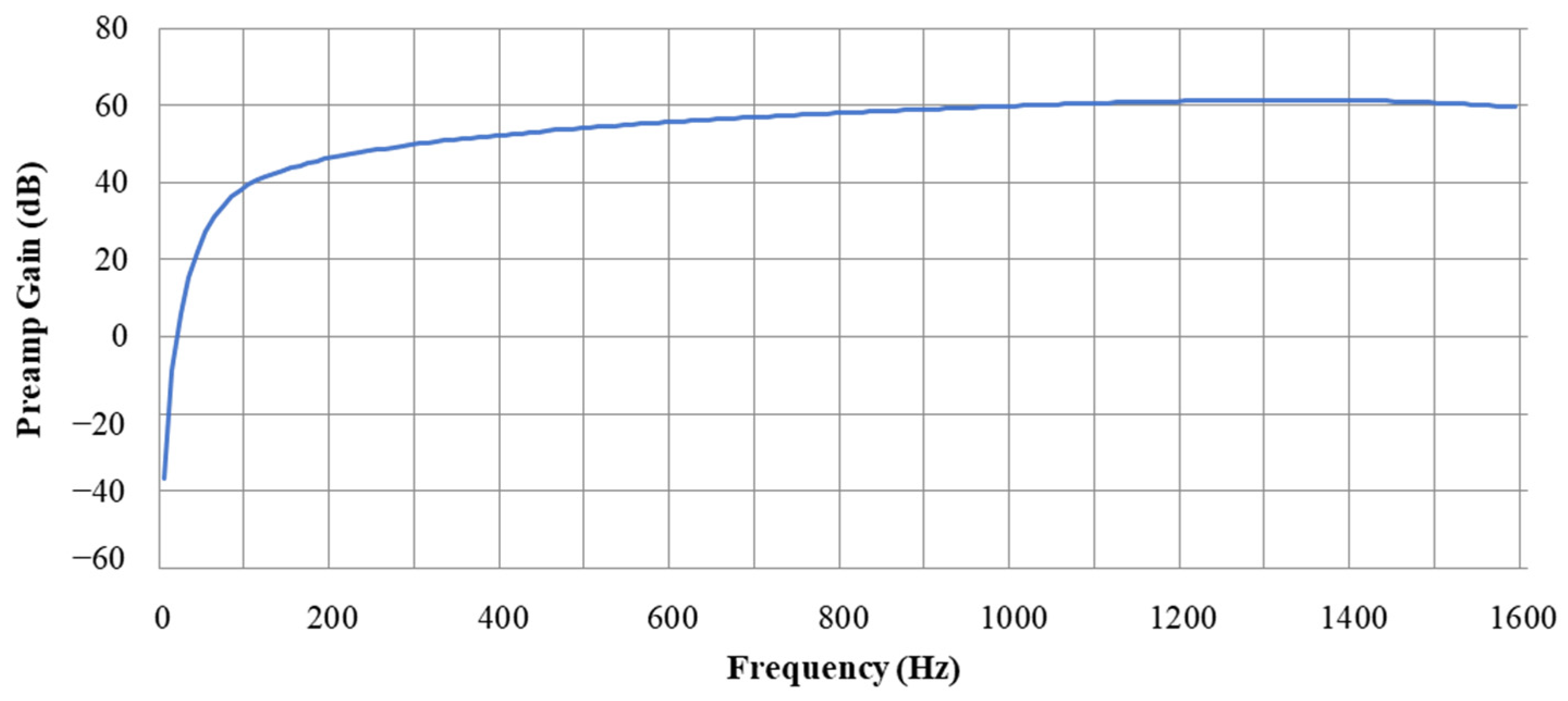 Sensors 22 03415 g002